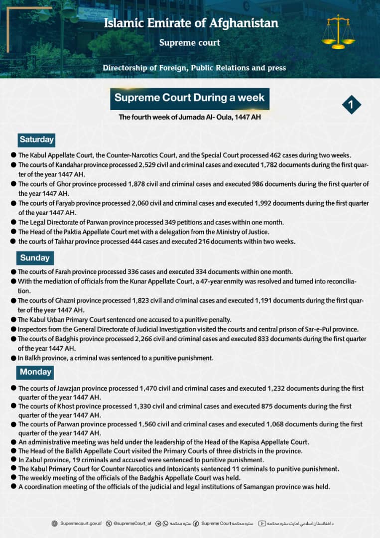 Supreme Court During a week