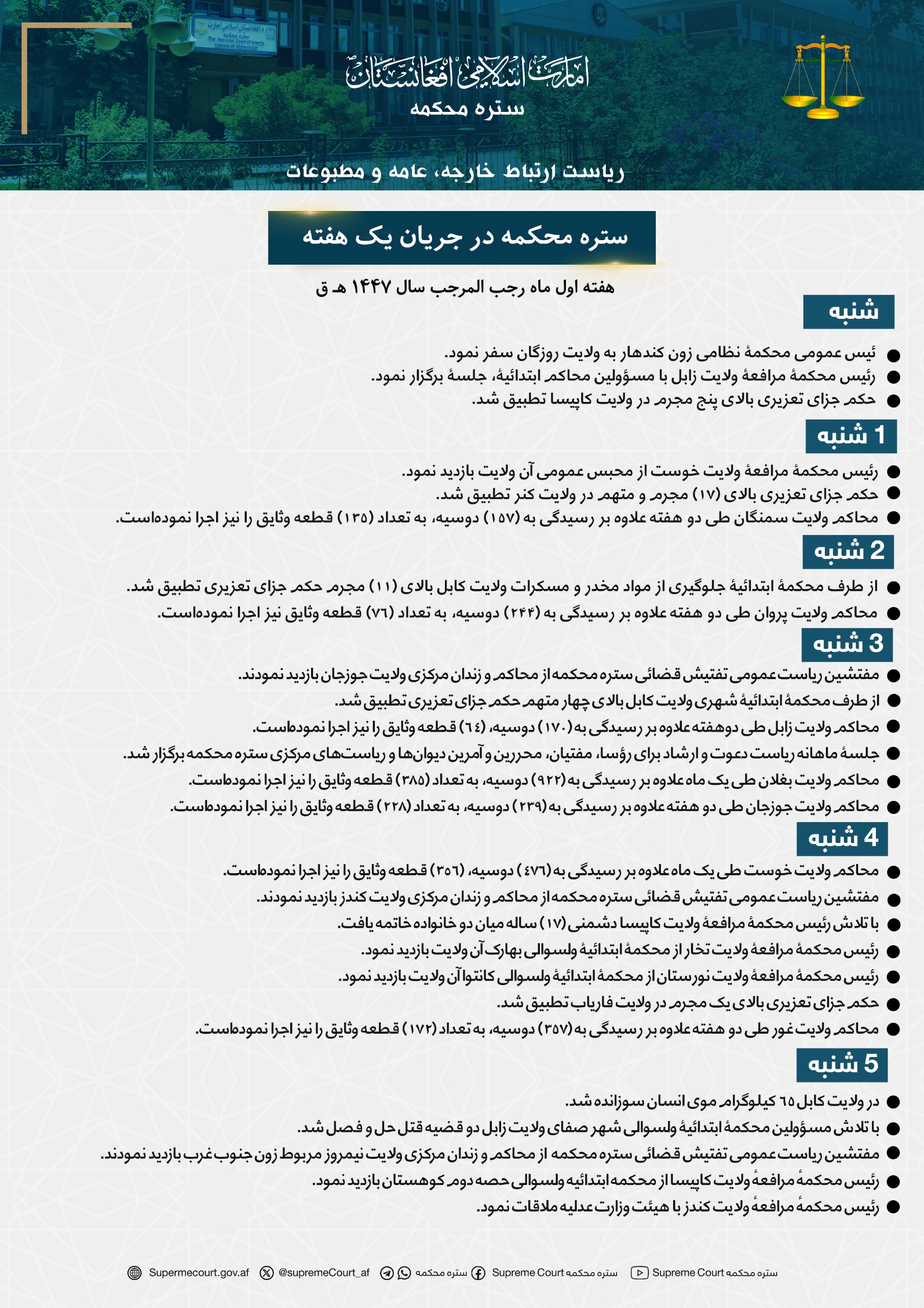 ستره محکمه در جریان يک هفته