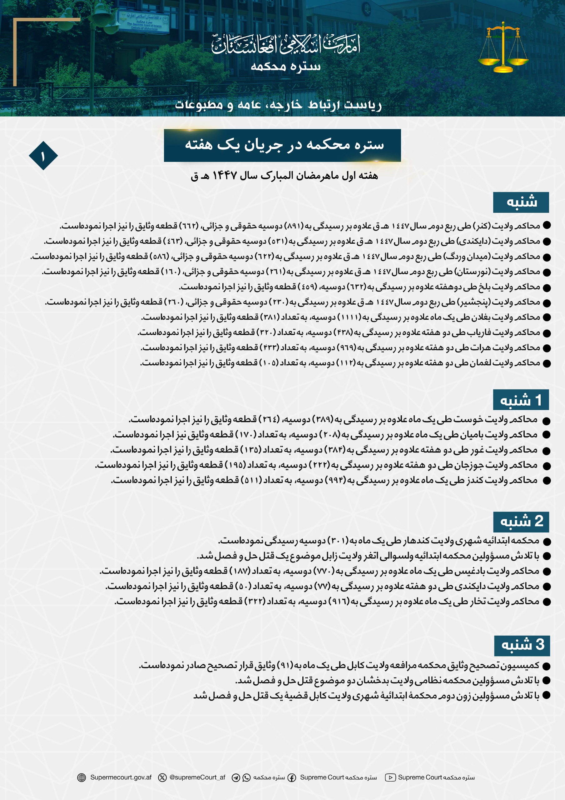 الموجز الأسبوعي للمحکمة العلیا