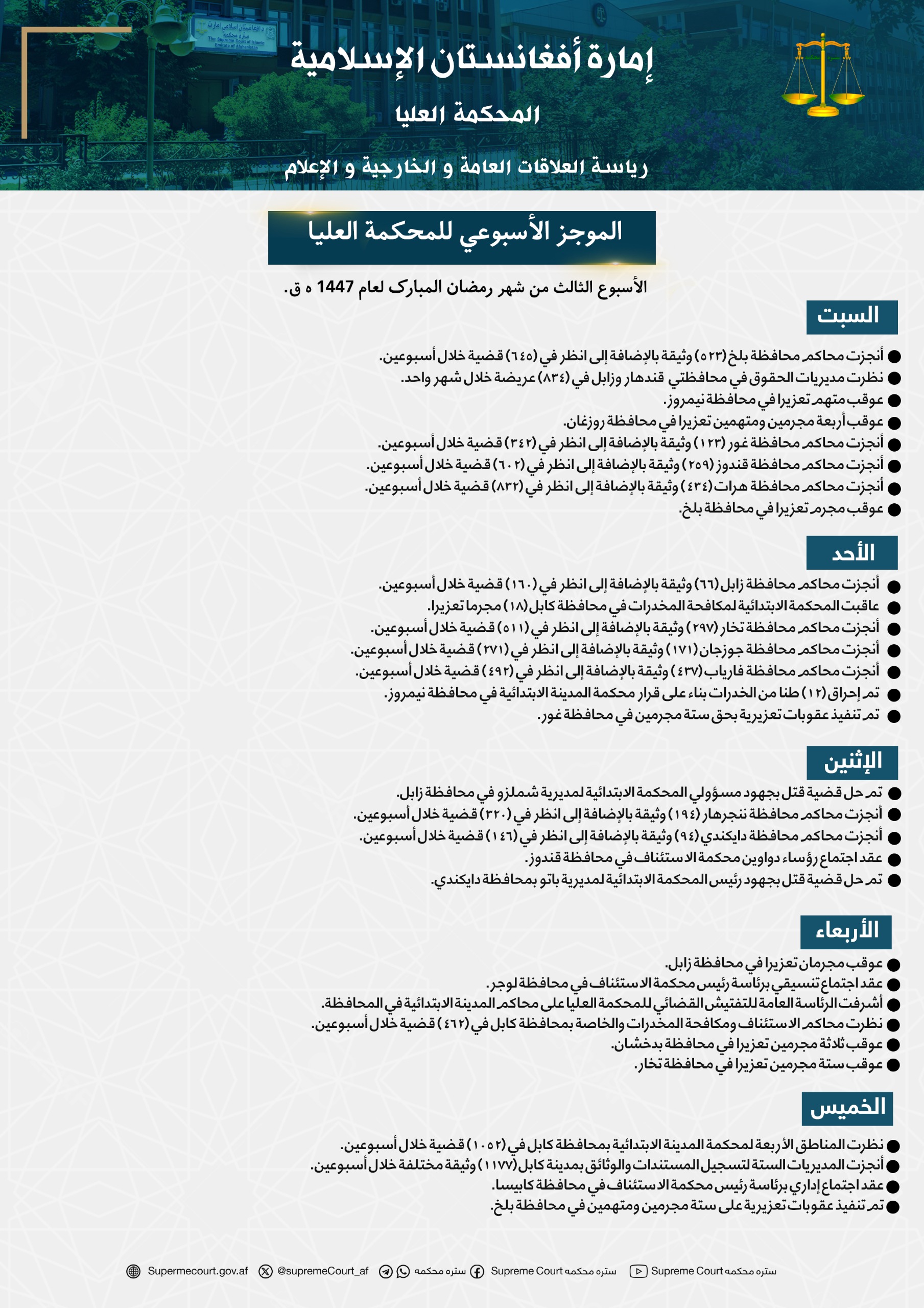 الموجز الأسبوعي للمحکمة العلیا