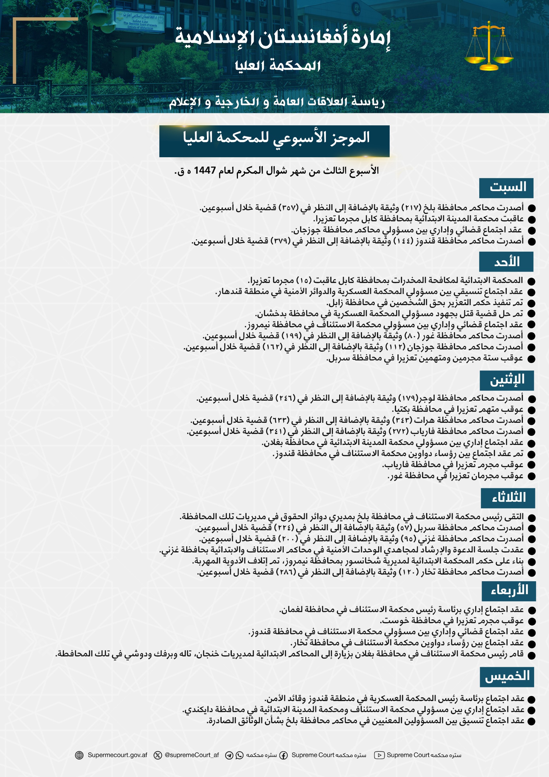 الموجز الأسبوعي للمحکمة العلیا