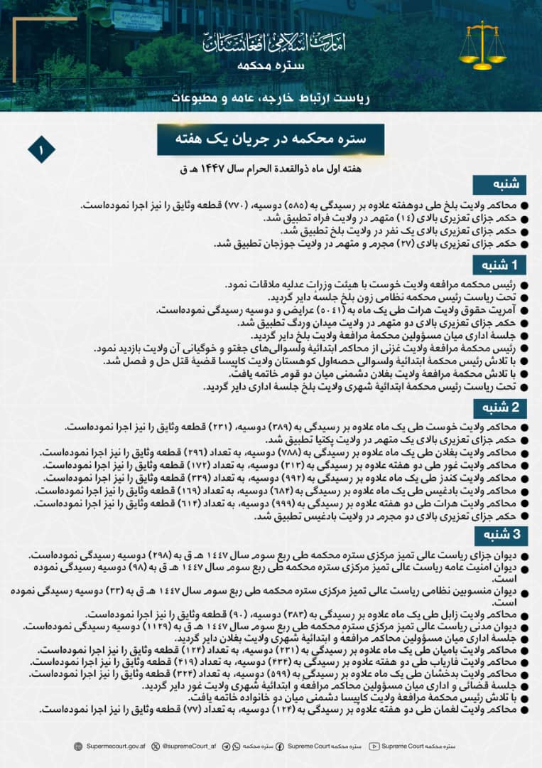 ستره محکمه در جریان يک هفته