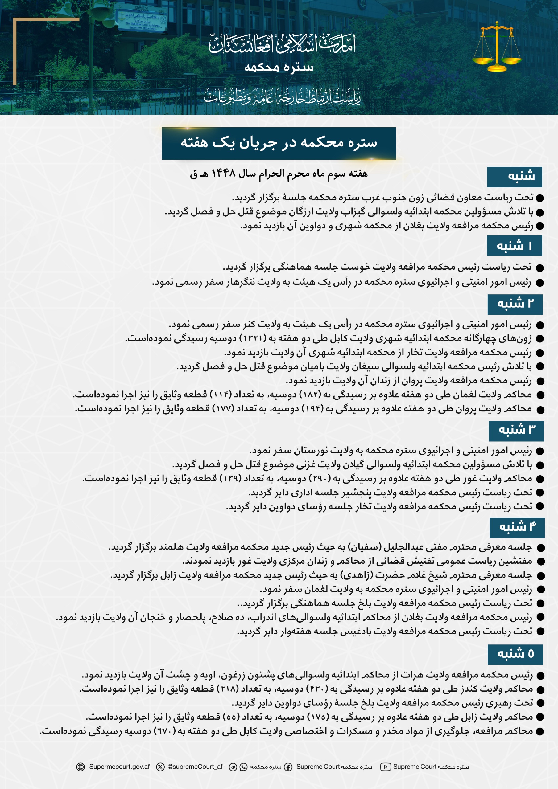 ستره محکمه در جریان يک هفته