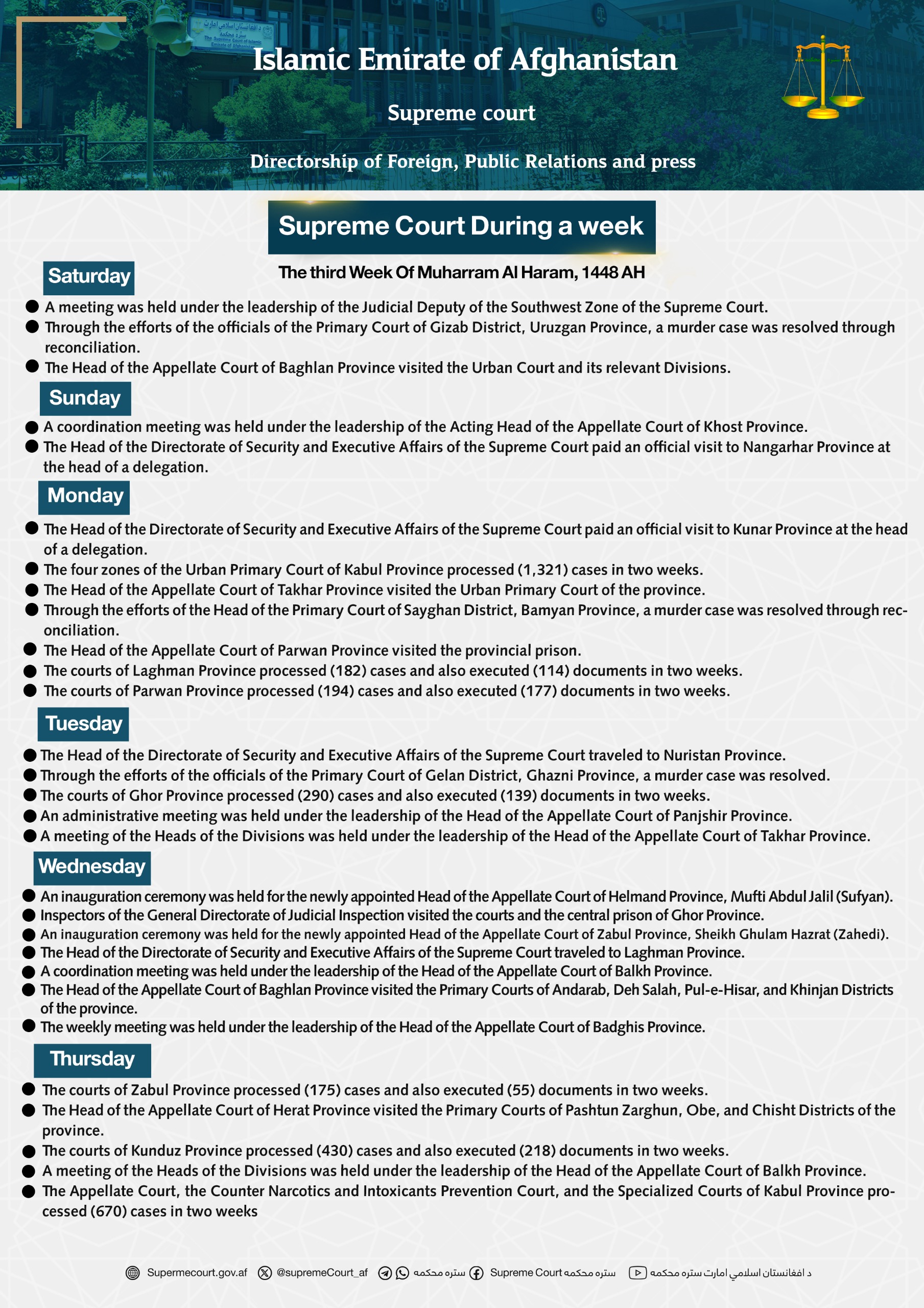 Supreme Court During a week