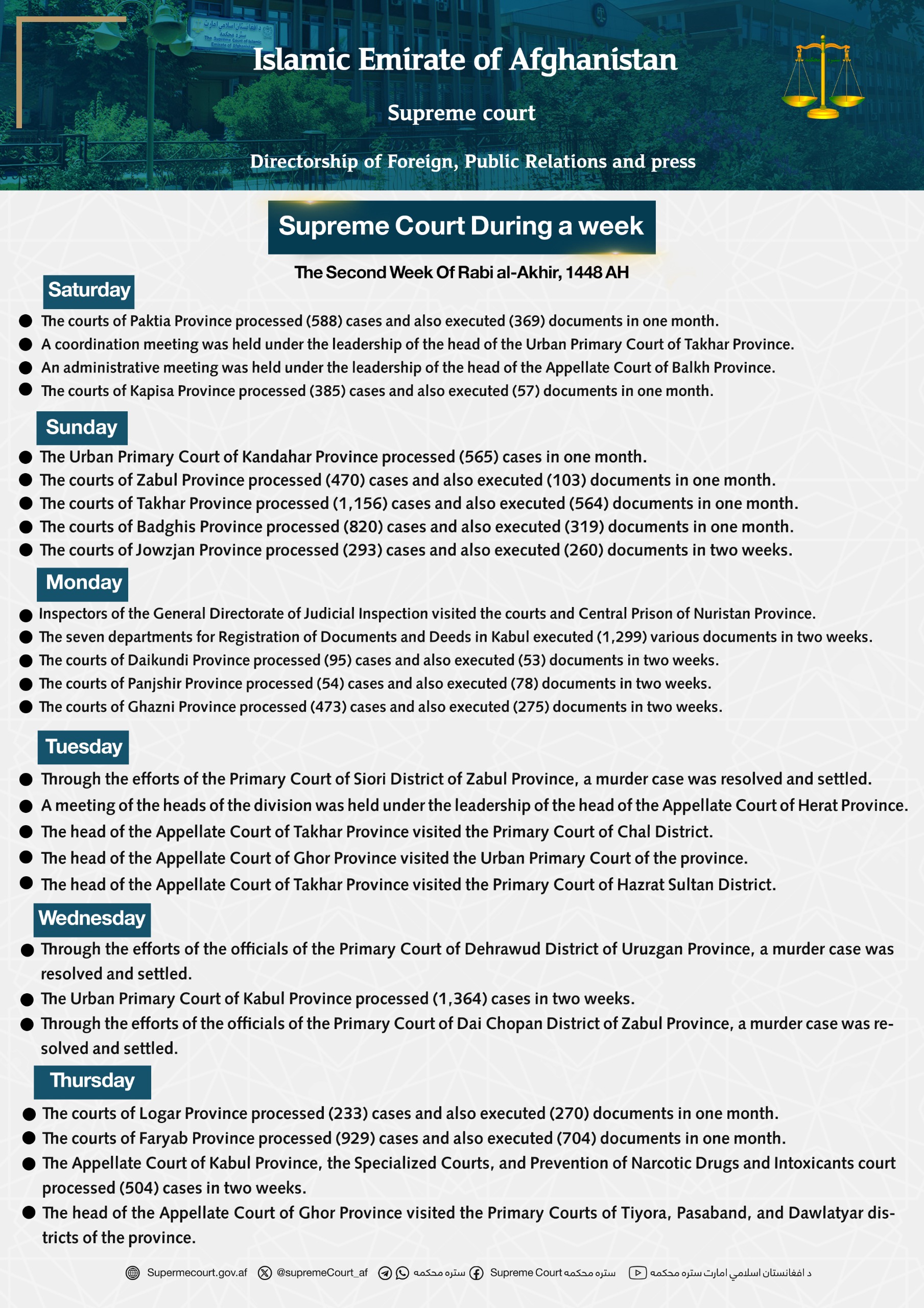 Supreme Court During a week