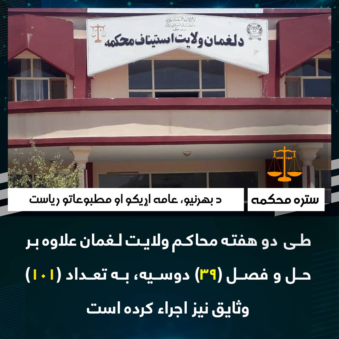 طی  دو هفته محاکم ولایت لغمان علاوه بر حل و فصل (39) دوسیه، به تعداد (101) وثایق نیز اجراء کرده ‌است