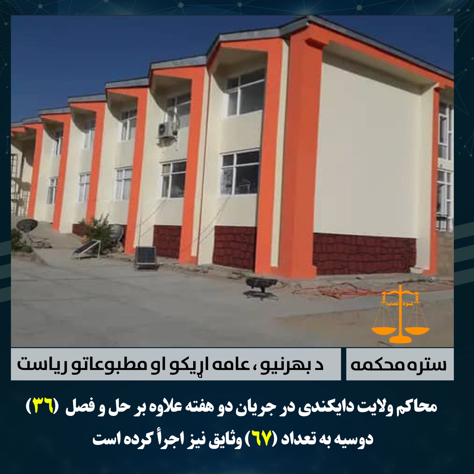 محاکم ولایت دایکندی در جریان دو هفته علاوه بر حل و فصل (36) دوسیه به تعداد (67) وثایق نیز اجرأ کرده است