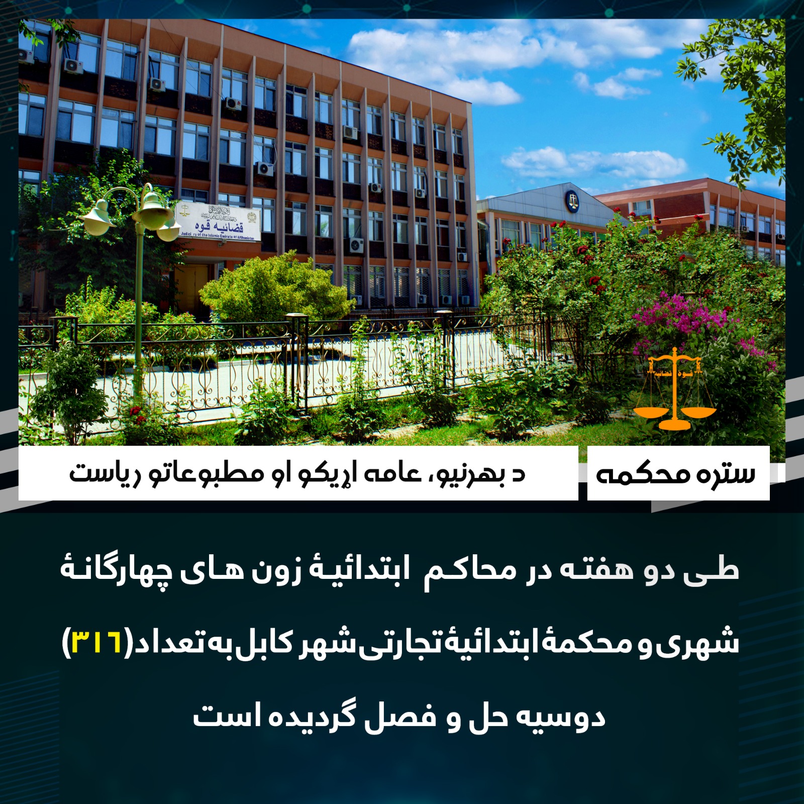 طی دو هفته در محاکم ابتدائیۀ زون های چهارگانۀ شهری و محکمۀ ابتدائیۀ تجارتی شهر کابل به تعداد(۳۱۶) دوسیه حل و فصل گردیده است