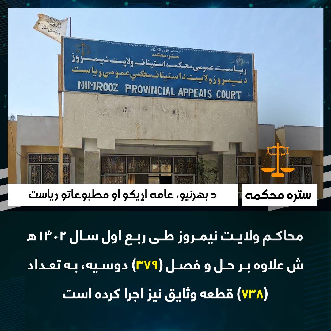 محاکم ولایت نیمروز طی ربع اول سال ۱۴۰۲ھ ش علاوه بر حل و فصل (۳۷۹) دوسیه، به تعداد (۷۳۸) قطعه وثایق نیز اجرا کرده است