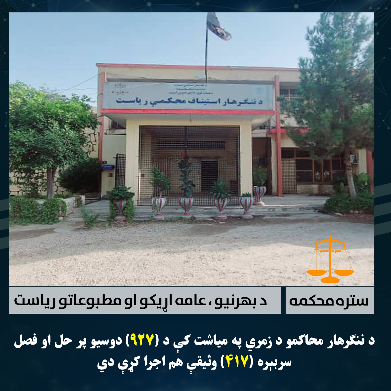 د ننګرهار محاکمو د زمري په میاشت کې د (۹۲۷) دوسیو پر حل او فصل سربېره (۴۱۷) وثیقې هم اجرا کړې دي