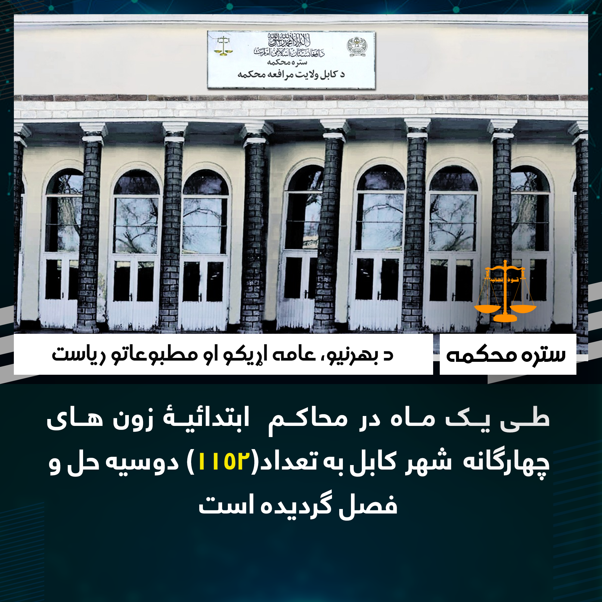 طی یک ماه در محاکم  ابتدائیۀ زون های چهارگانه  شهر کابل به تعداد(۱۱۵۲) دوسیه حل و فصل گردیده ‌است