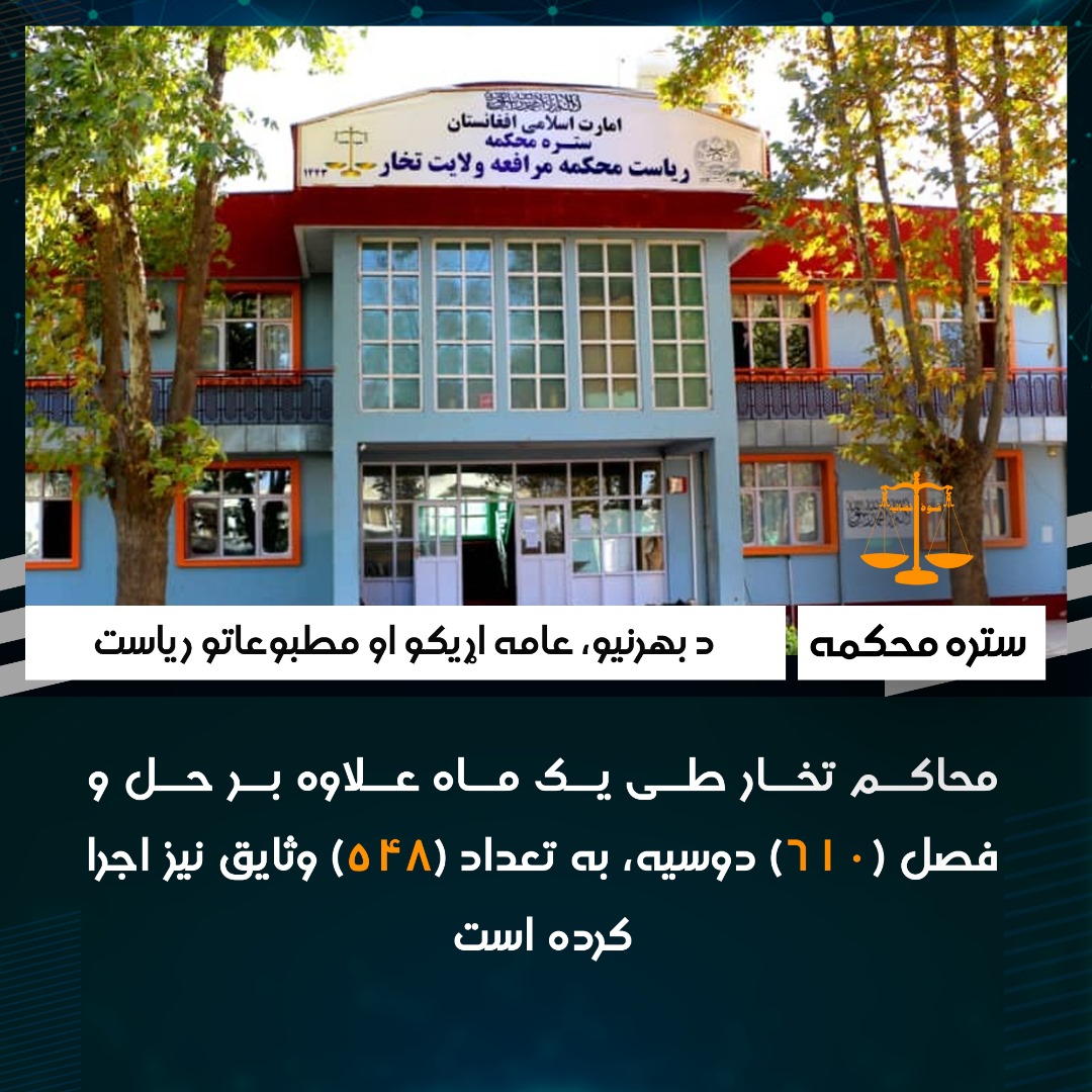 محاکم تخار طی يک ماه علاوه بر حل و فصل (۶۱۰) دوسیه، به تعداد (۵۴۸) وثایق نیز اجرا کرده است