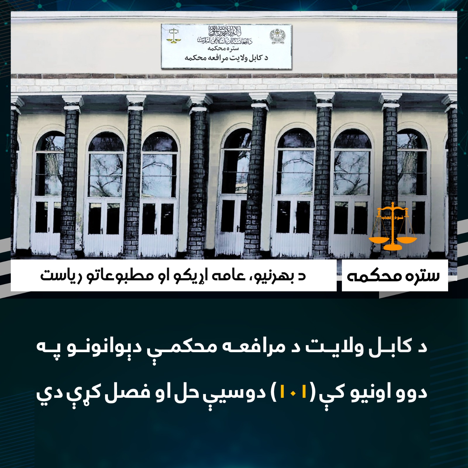 د کابل ولایت د مرافعه محکمې دېوانونو په دوو اونيو کې (۱۰۱) دوسيې حل او فصل کړې دي