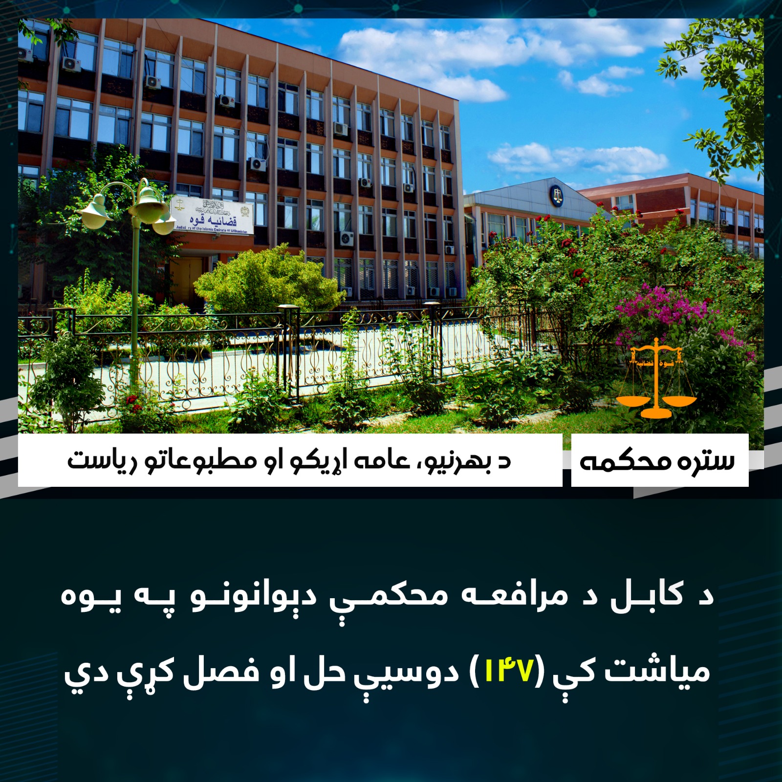د کابل د مرافعه محکمې دېوانونو په يوه مياشت کې (۱۴۷) دوسيې حل او فصل کړې دي
