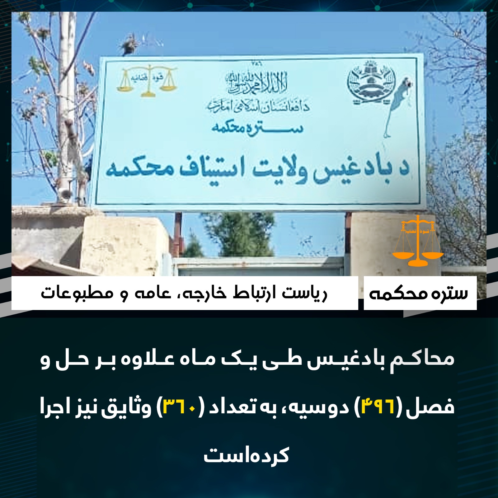 محاکم بادغيس طی يک ماه علاوه بر حل و فصل (۴۹۶) دوسیه، به تعداد (۳۶۰) وثایق نیز اجرا کرده‌است