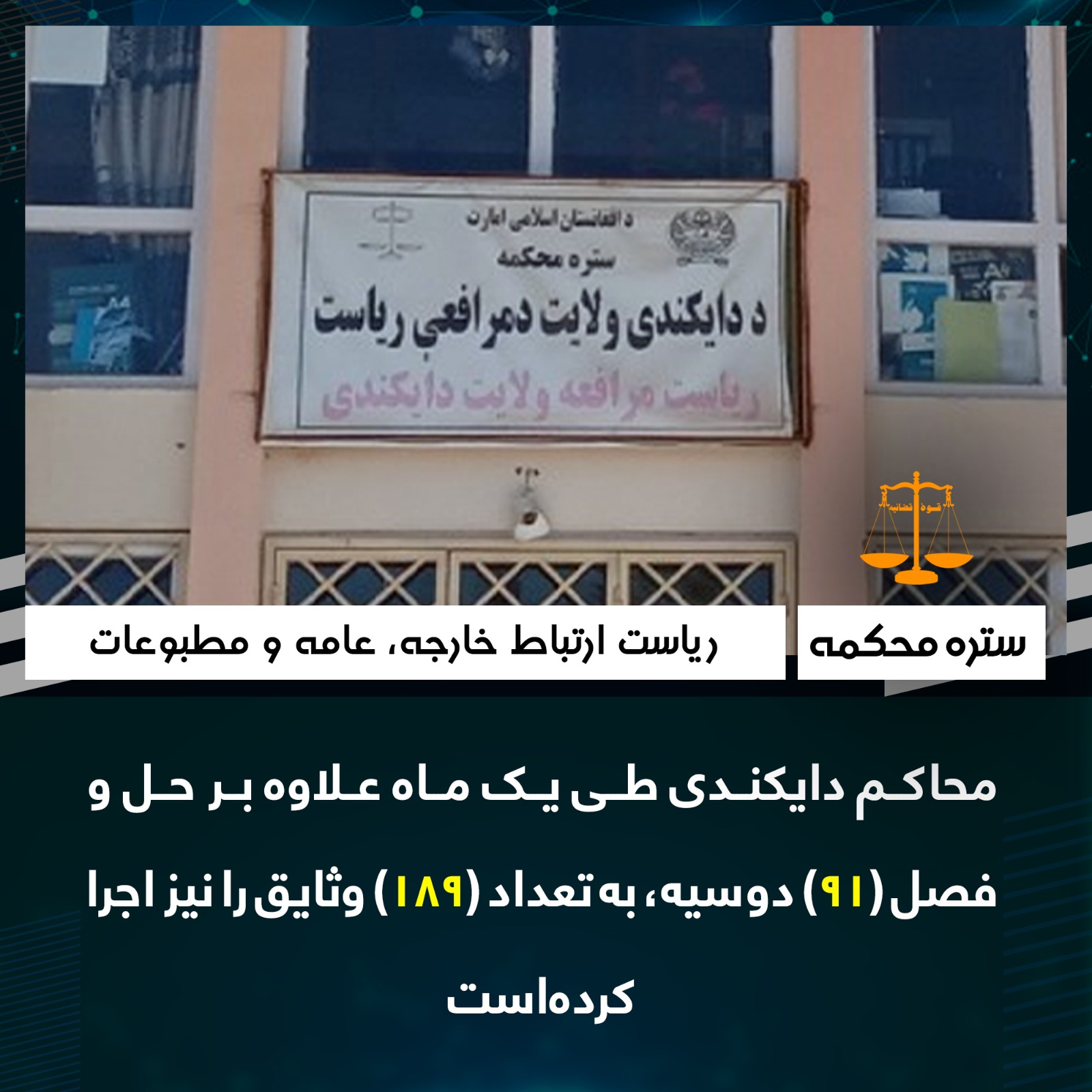 محاکم دايکندی طی يک ماه علاوه بر حل و فصل (۹۱) دوسیه، به تعداد (۱۸۹) وثایق را نیز اجرا کرده‌است