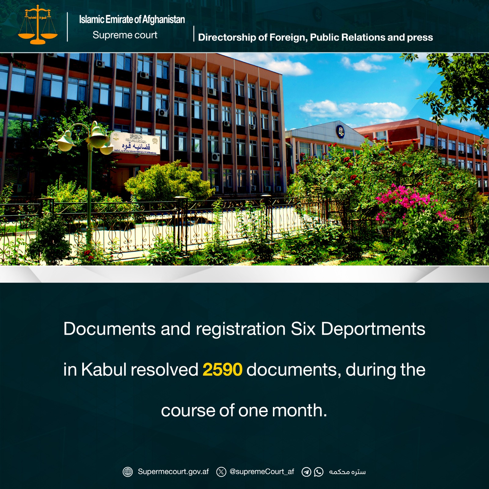 Documents and registration Six Deportments in Kabul resolved 2590 documents, during the course of one month.