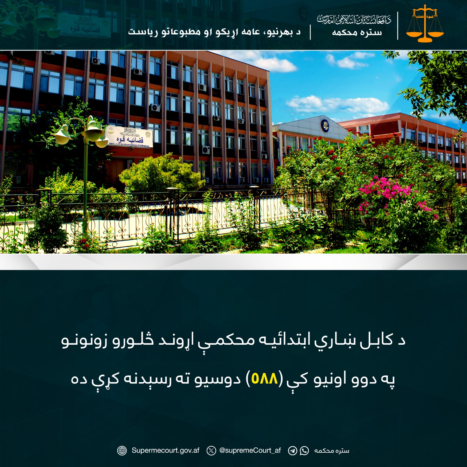 د کابل ښاري ابتدائيه محکمې اړوند څلورو زونونو په دوو اونيو کې (۵۸۸) دوسيو ته رسېدنه کړې ده