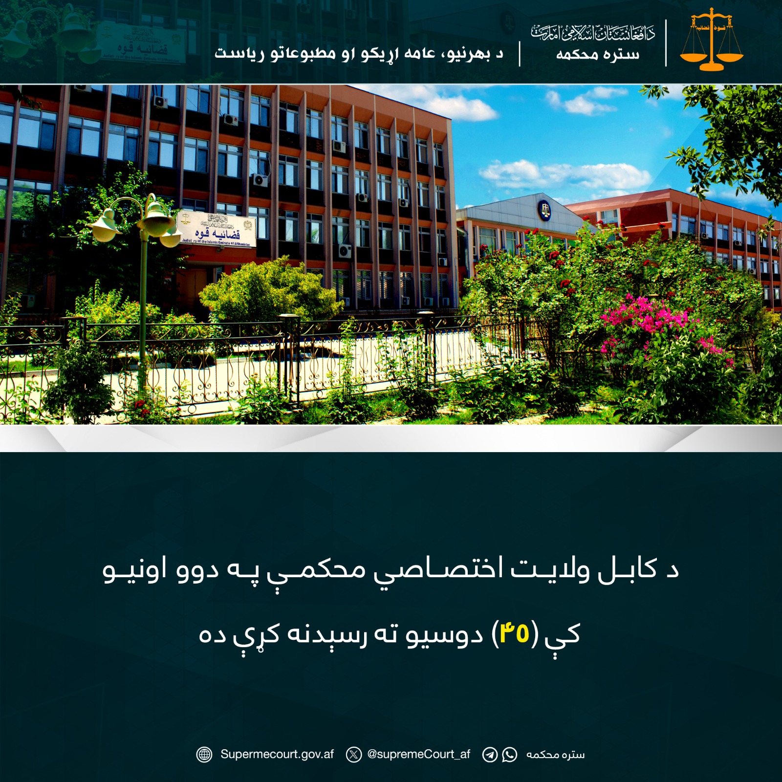 د کابل ولایت اختصاصي محکمې په دوو اونيو کې (۴۵) دوسيو ته رسېدنه کړې ده