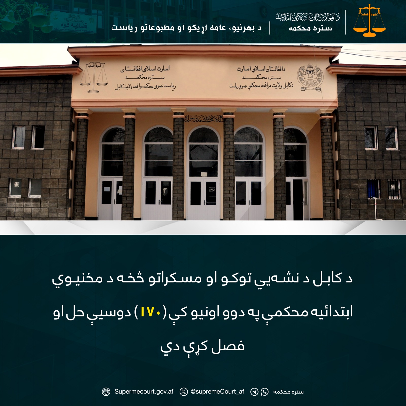 د کابل د نشه‌يي توکو او مسکراتو څخه د مخنيوي ابتدائيه محکمې په دوو اونيو کې (۱۷۰) دوسيې حل او فصل کړې دي