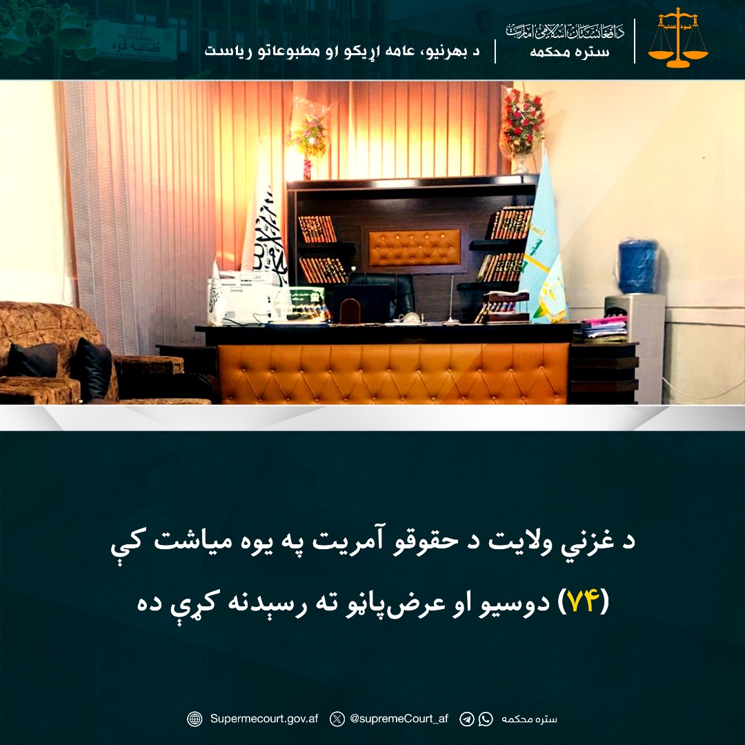 د غزني ولایت د حقوقو آمريت په یوه میاشت کې (۷۴) دوسيو او عرضپاڼو ته رسېدنه کړې ده