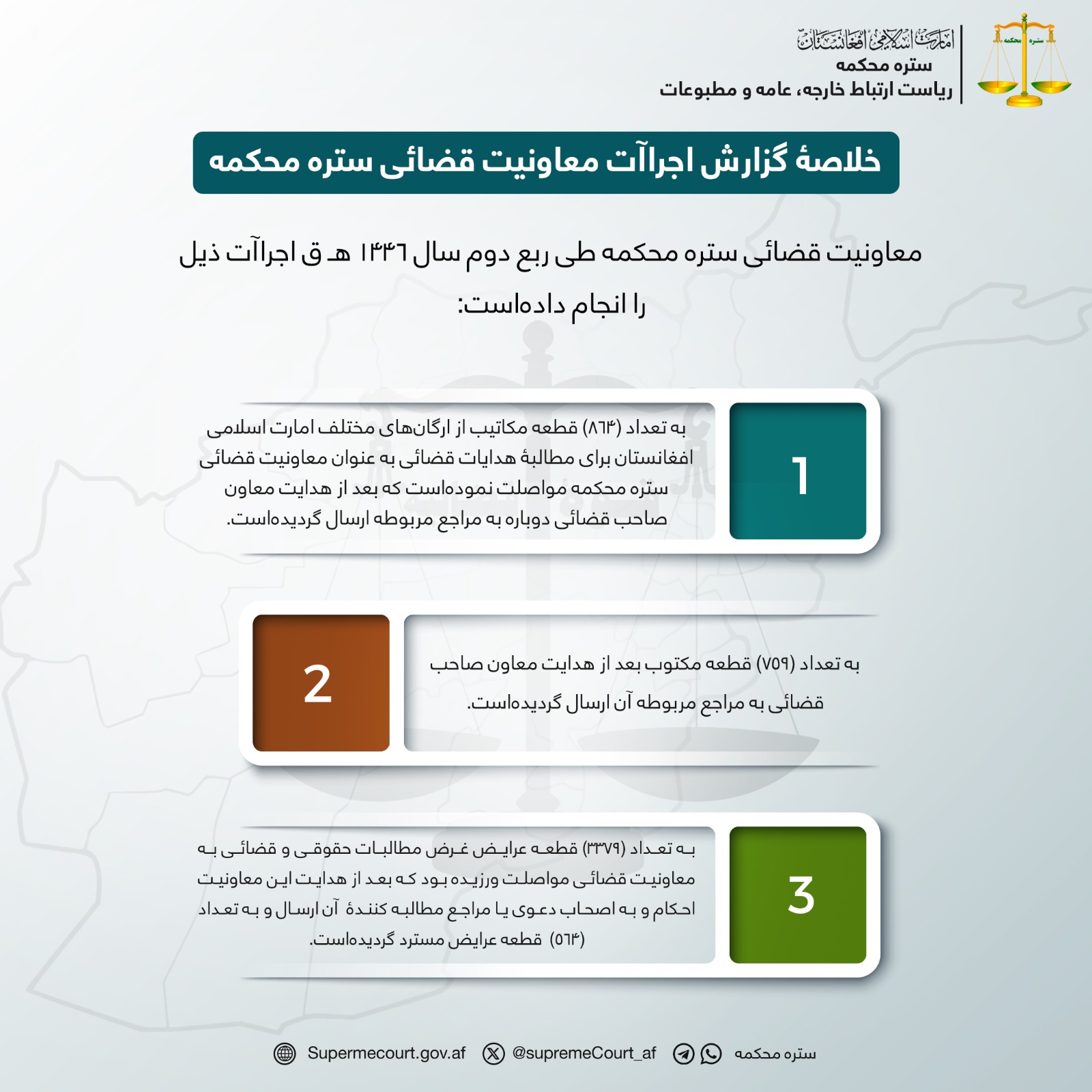 خلاصۀ گزارش اجراآت معاونیت قضائی ستره محکمه