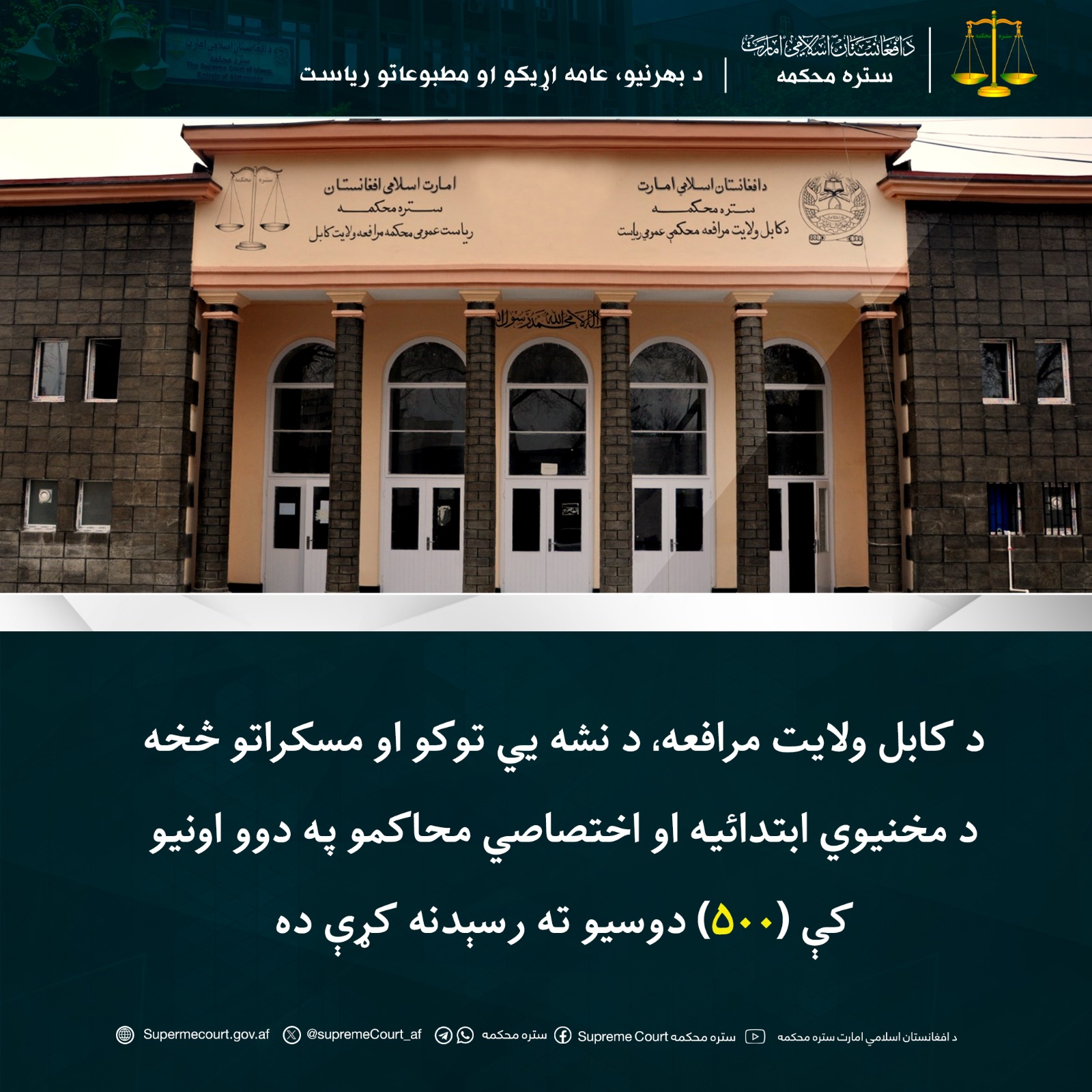 د کابل ولایت مرافعه، د نشه يي توکو او مسکراتو څخه د مخنيوي ابتدائیه او اختصاصي محاکمو په دوو اونيو کې (۵۰۰) دوسيو ته رسېدنه کړې ده