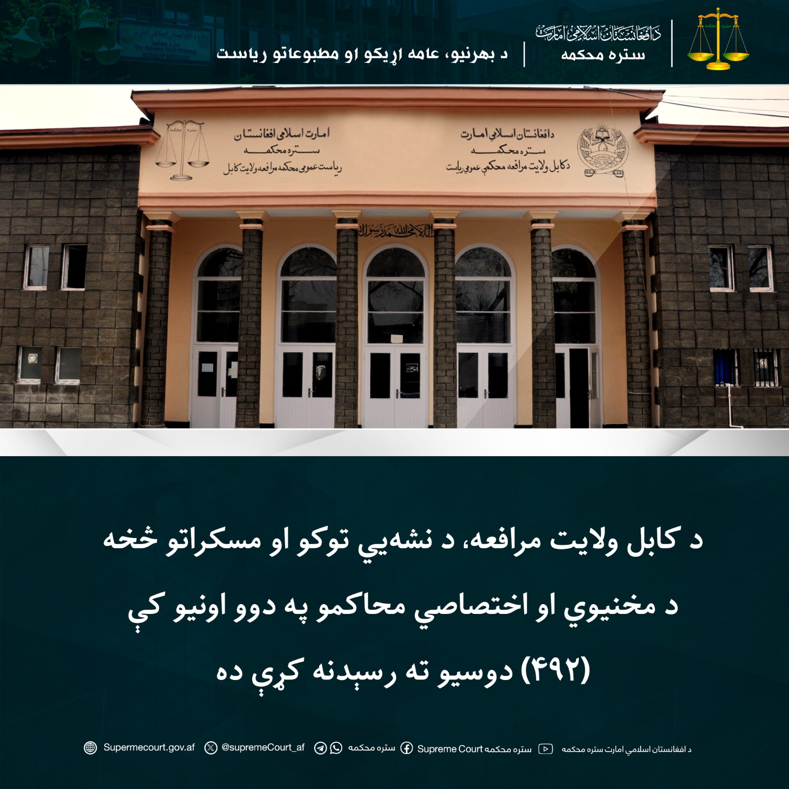 د کابل ولایت مرافعه، د نشهيي توکو او مسکراتو څخه د مخنيوي او اختصاصي محاکمو په دوو اونيو کې (۴۹۲) دوسيو ته رسېدنه کړې ده