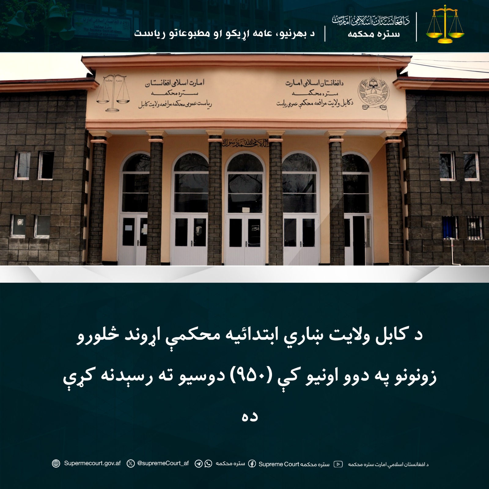 د کابل ولايت ښاري ابتدائيه محکمې اړوند څلورو زونونو په دوو اونيو کې (۹۵۰) دوسيو ته رسېدنه کړې ده