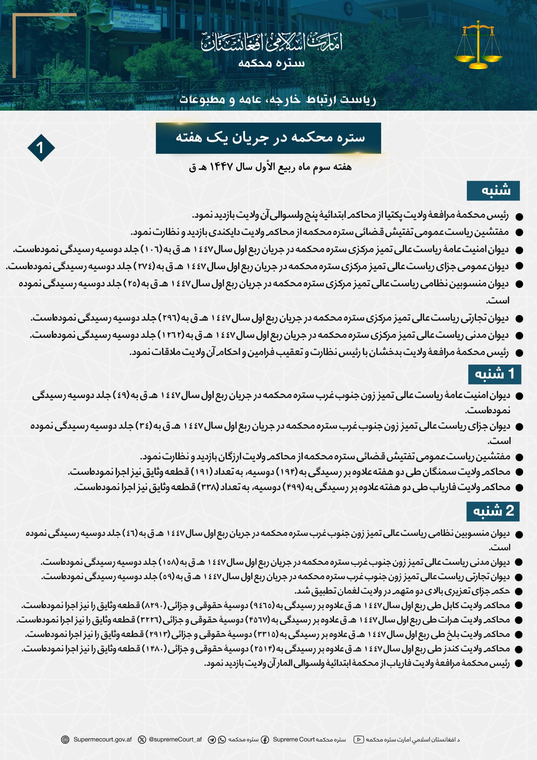 ستره محکمه در جریان يک هفته