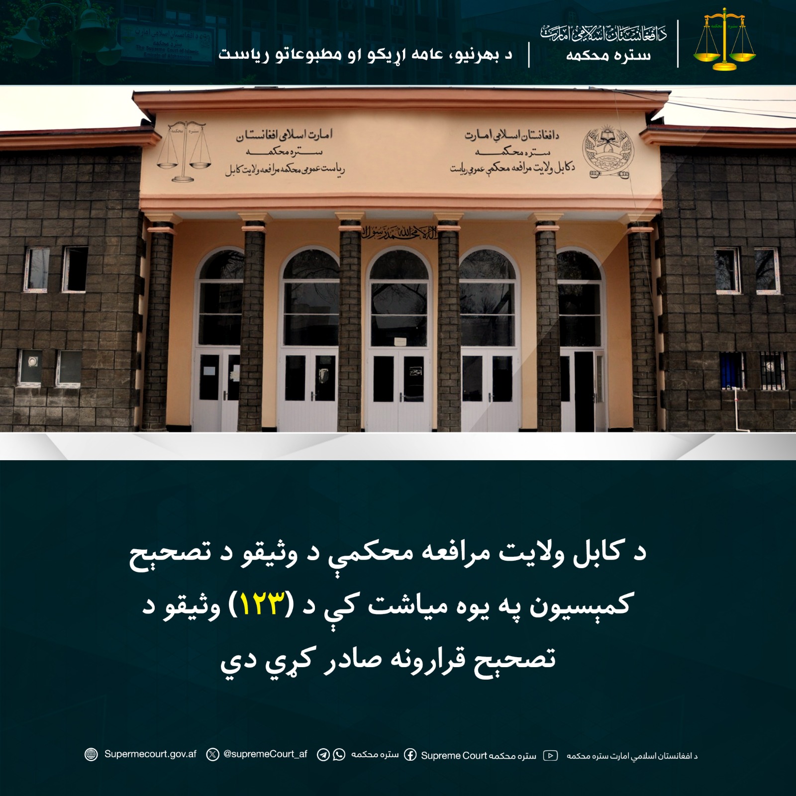 د کابل ولایت مرافعه محکمې د وثیقو د تصحېح کمېسیون په يوه مياشت کې د (۱۲۳) وثيقو د تصحېح قرارونه صادر کړي دي