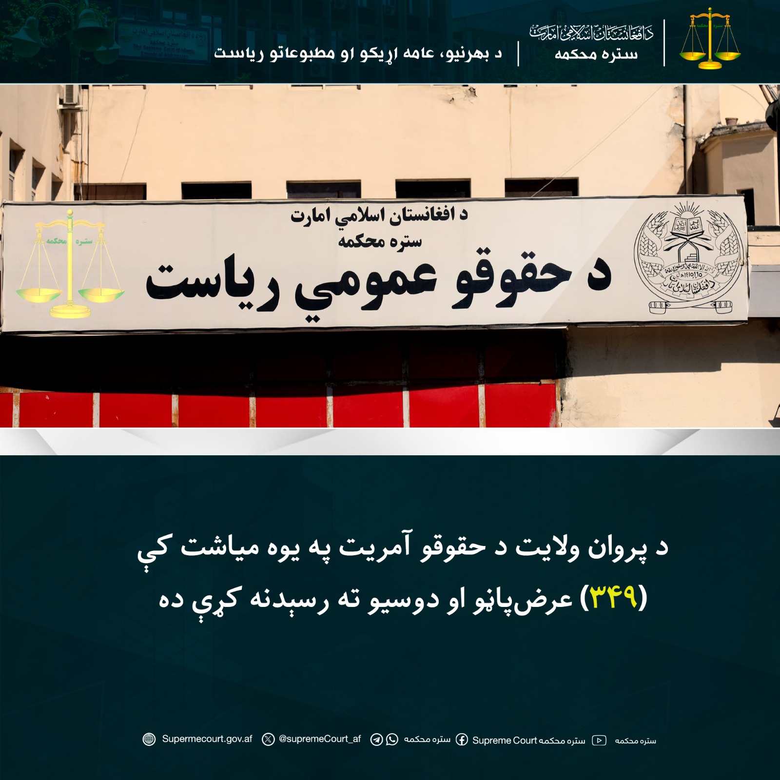 د پروان ولایت د حقوقو آمریت په یوه میاشت کې (۳۴۹) عرض‌پاڼو او دوسيو ته رسېدنه کړې ده