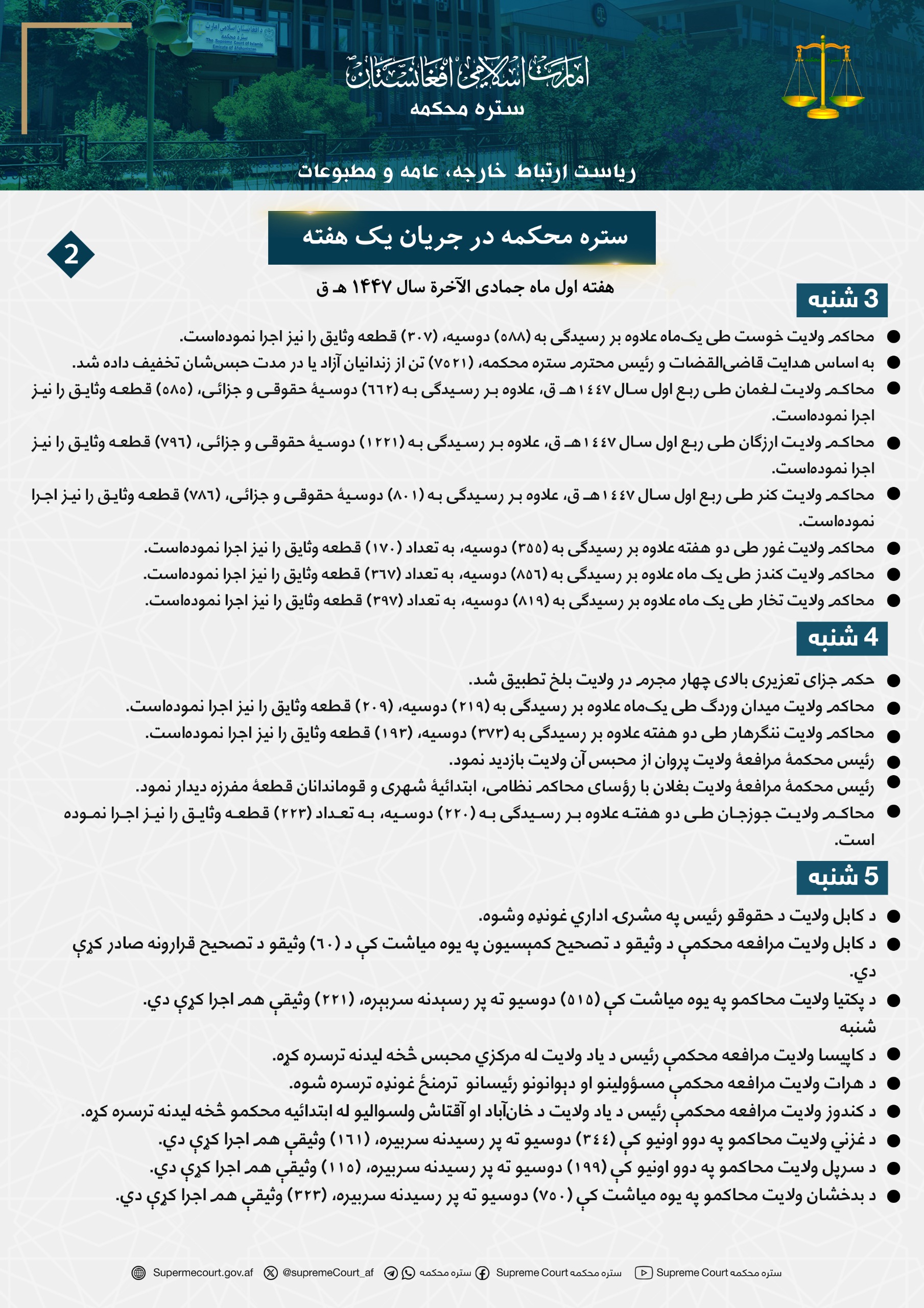 ستره محکمه در جریان يک هفته