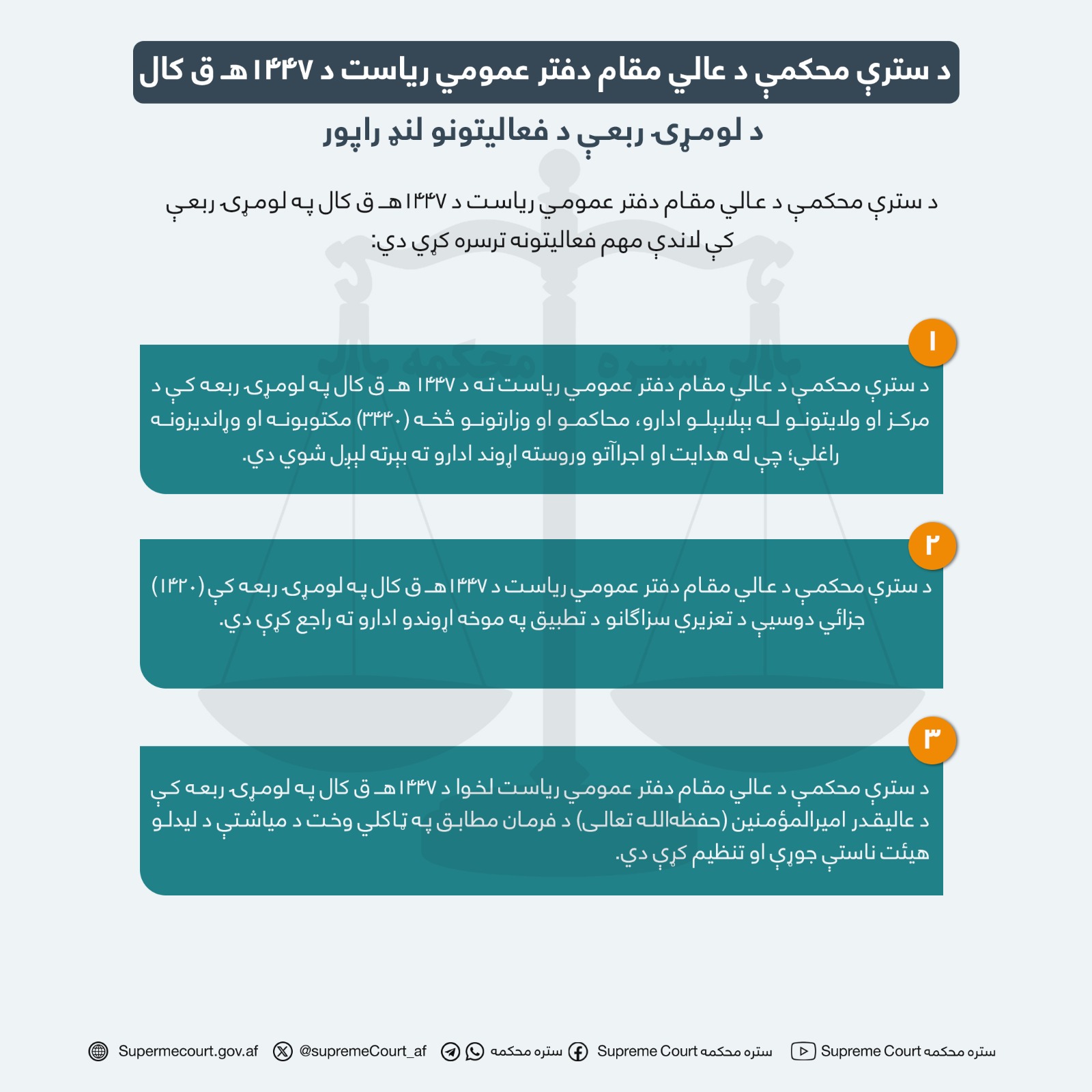 د سترې محکمې د عالي مقام دفتر عمومي ریاست د ۱۴۴۷هـ ق کال د لومړۍ ربعې د فعاليتونو لنډ راپور