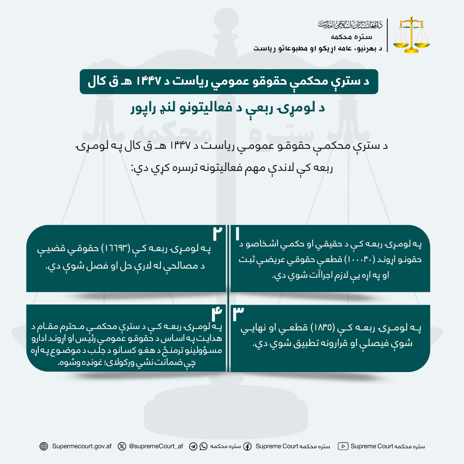 د سترې محکمې حقوقو عمومي ریاست د ۱۴۴۷ هـ ق کال د لومړۍ ربعې د فعاليتونو لنډ راپور