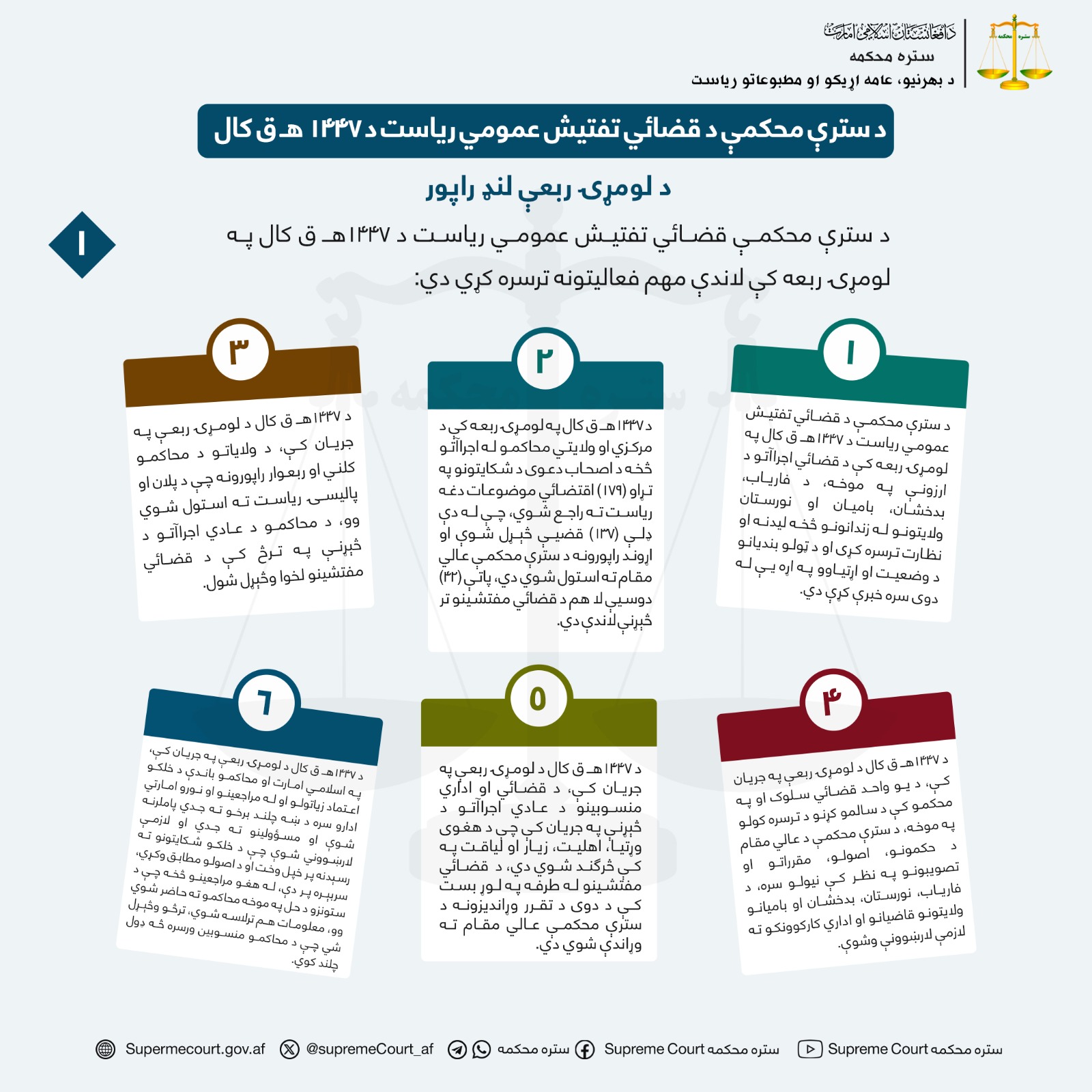 د سترې محکمې د قضائي تفتیش عمومي ریاست د ۱۴۴۷ هـ ق کال د لومړۍ ربعې لنډ راپور