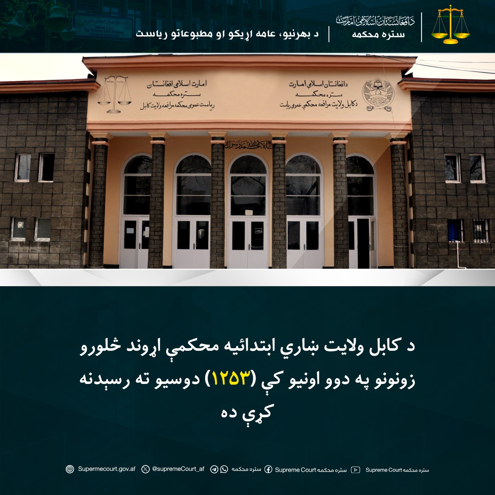 د کابل ولايت ښاري ابتدائيه محکمې اړوند څلورو زونونو په دوو اونيو کې (۱۲۵۳) دوسيو ته رسېدنه کړې ده