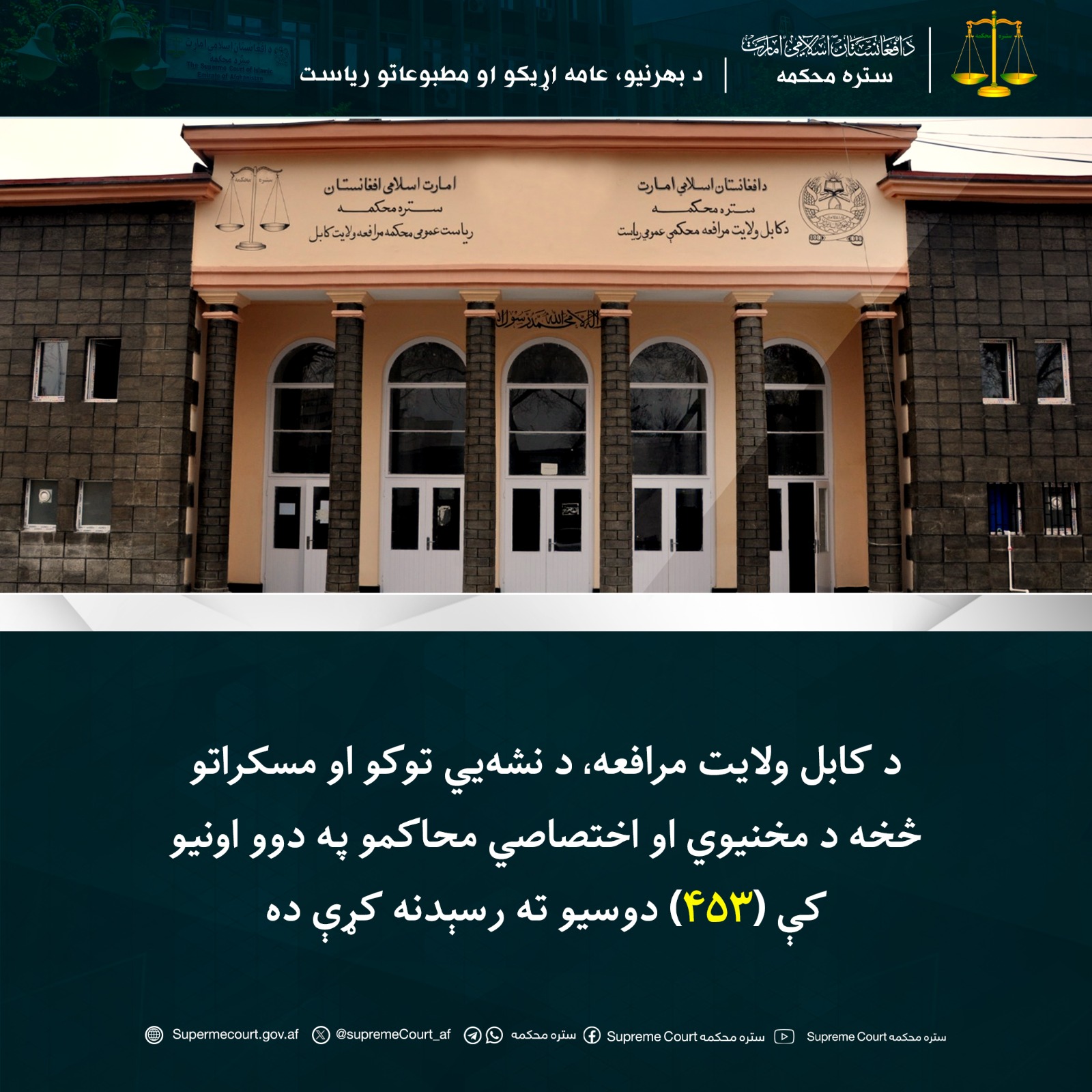 د کابل ولایت مرافعه، د نشه‌يي توکو او مسکراتو څخه د مخنيوي او اختصاصي محاکمو په دوو اونيو کې (۴۵۳) دوسيو ته رسېدنه کړې ده