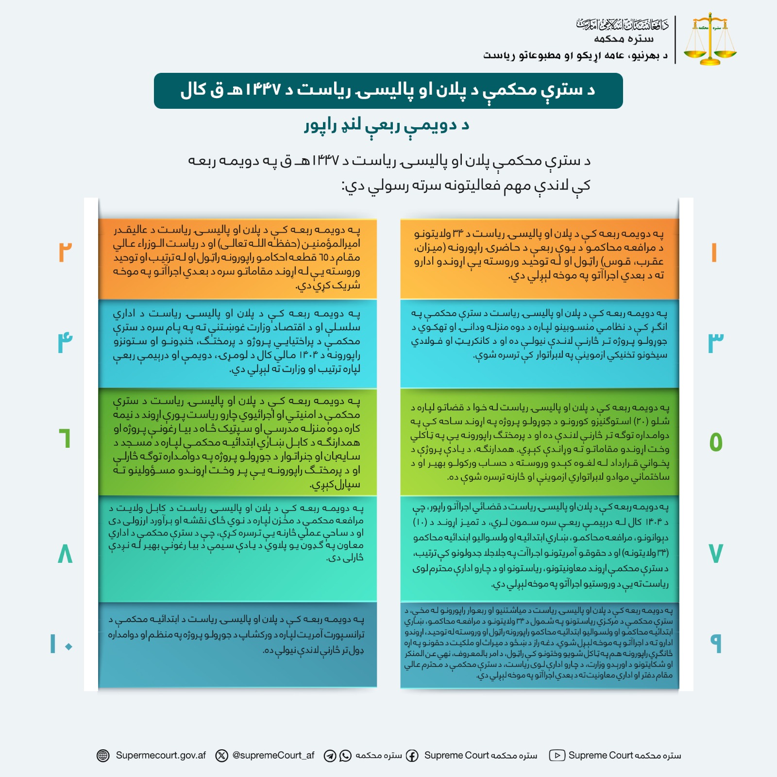 د سترې محکمې د پلان او پالیسۍ ریاست د ۱۴۴۷هـ ق کال د دويمې ربعې لنډ راپور