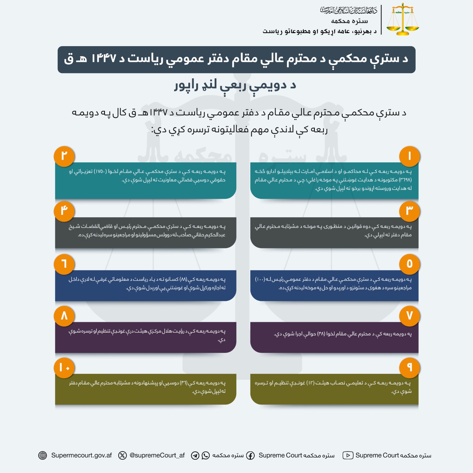 د سترې محکمې د محترم عالي مقام دفتر عمومي رياست د ۱۴۴۷ هـ ق د دويمې ربعې لنډ راپور