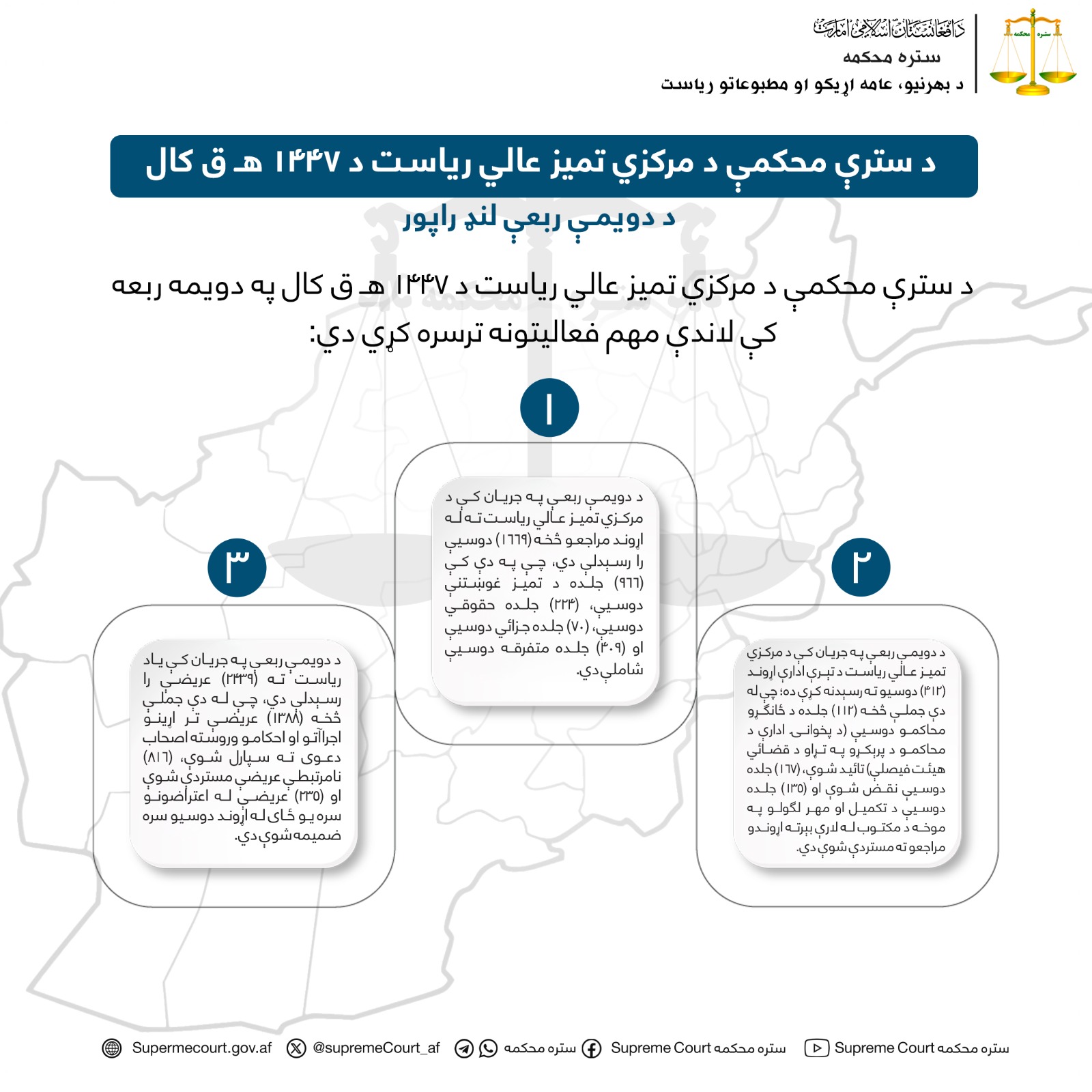 د سترې محکمې د مرکزي تمیز عالي ریاست د ۱۴۴۷ هـ ق کال د دویمې ربعې لنډ راپور