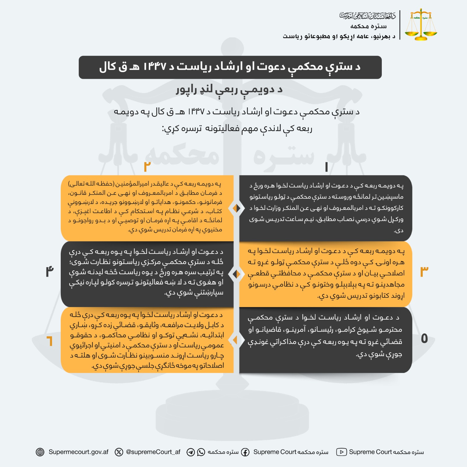 د سترې محکمې دعوت او ارشاد ریاست د ۱۴۴۷ هـ ق کال د دويمې ربعې لنډ راپور