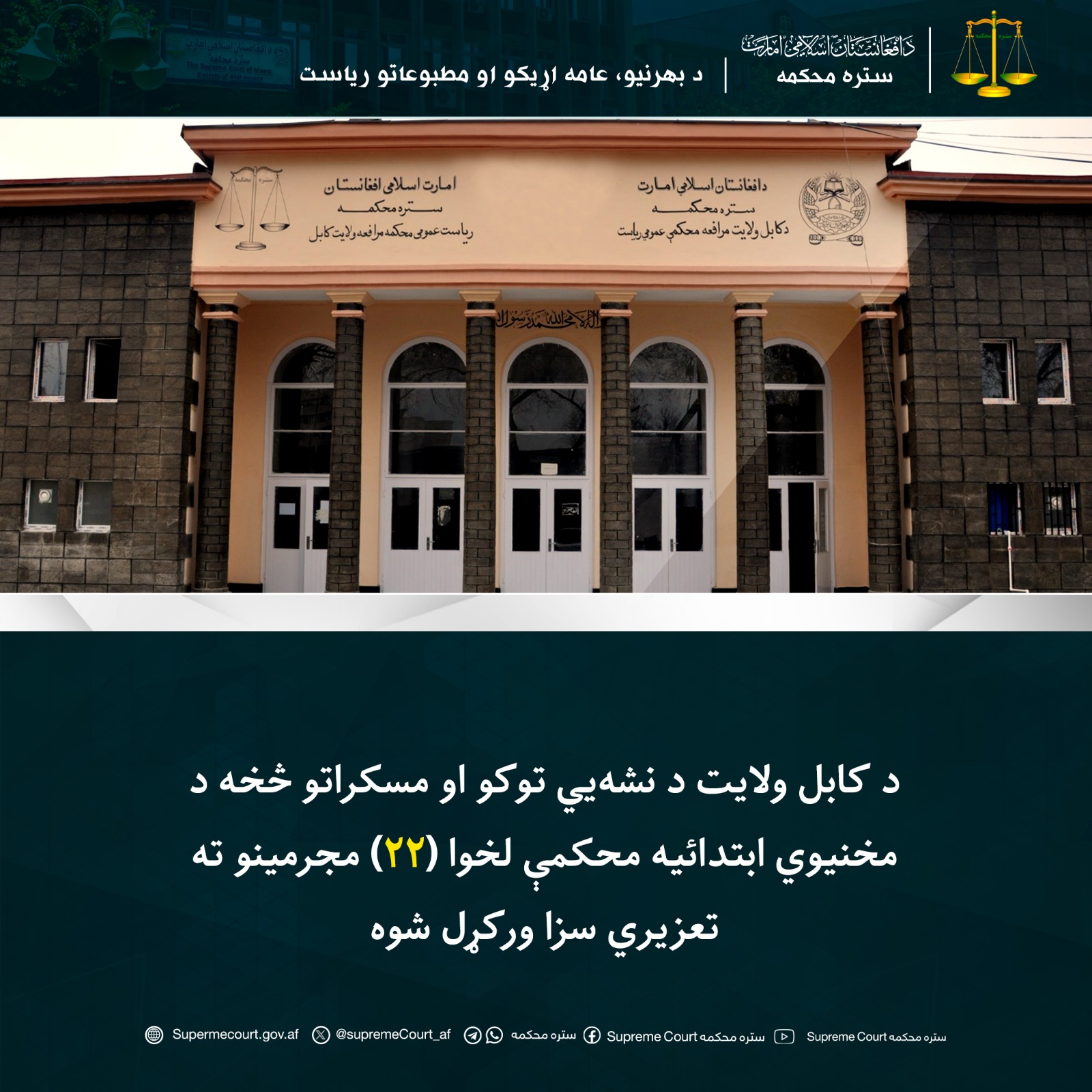 د کابل ولایت د نشه‌یي توکو او مسکراتو څخه د مخنیوي ابتدائیه محکمې لخوا ‍(۲۲) مجرمینو ته تعزیري سزا ورکړل شوه