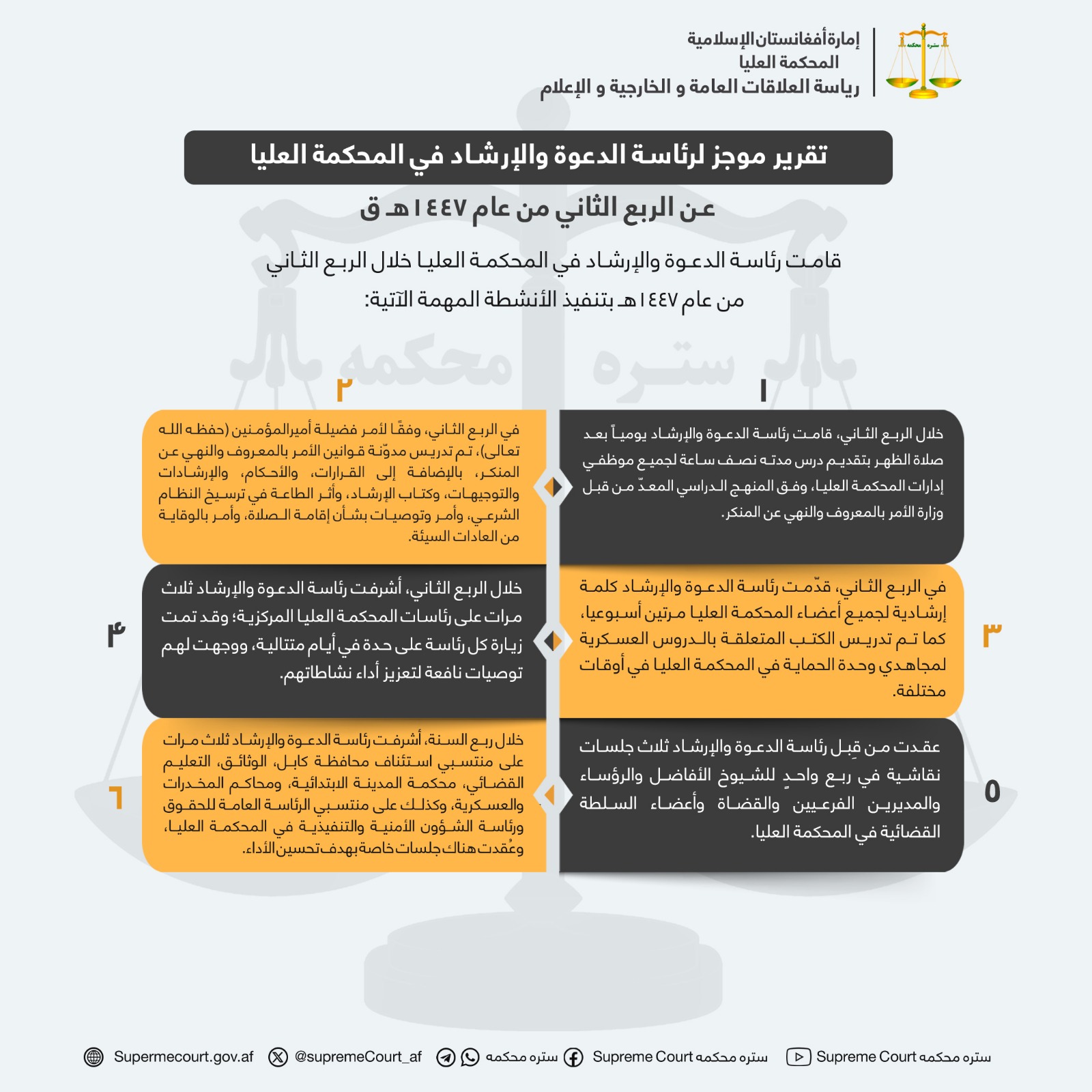 تقرير موجز لرئاسة الدعوة والإرشاد في المحكمة العليا عن الربع الثاني من عام ١٤٤٧هـ ق
