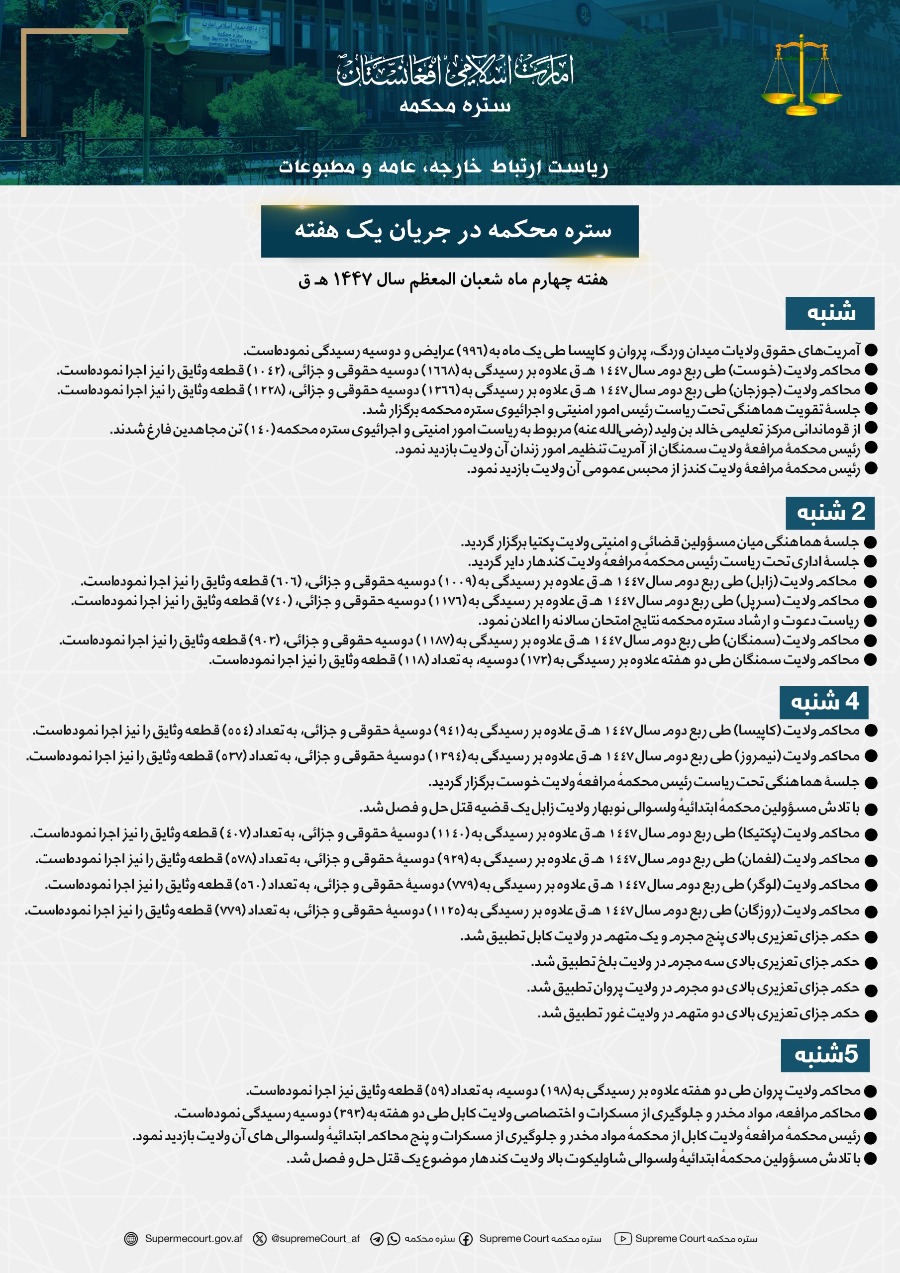 ستره محکمه در جریان يک هفته