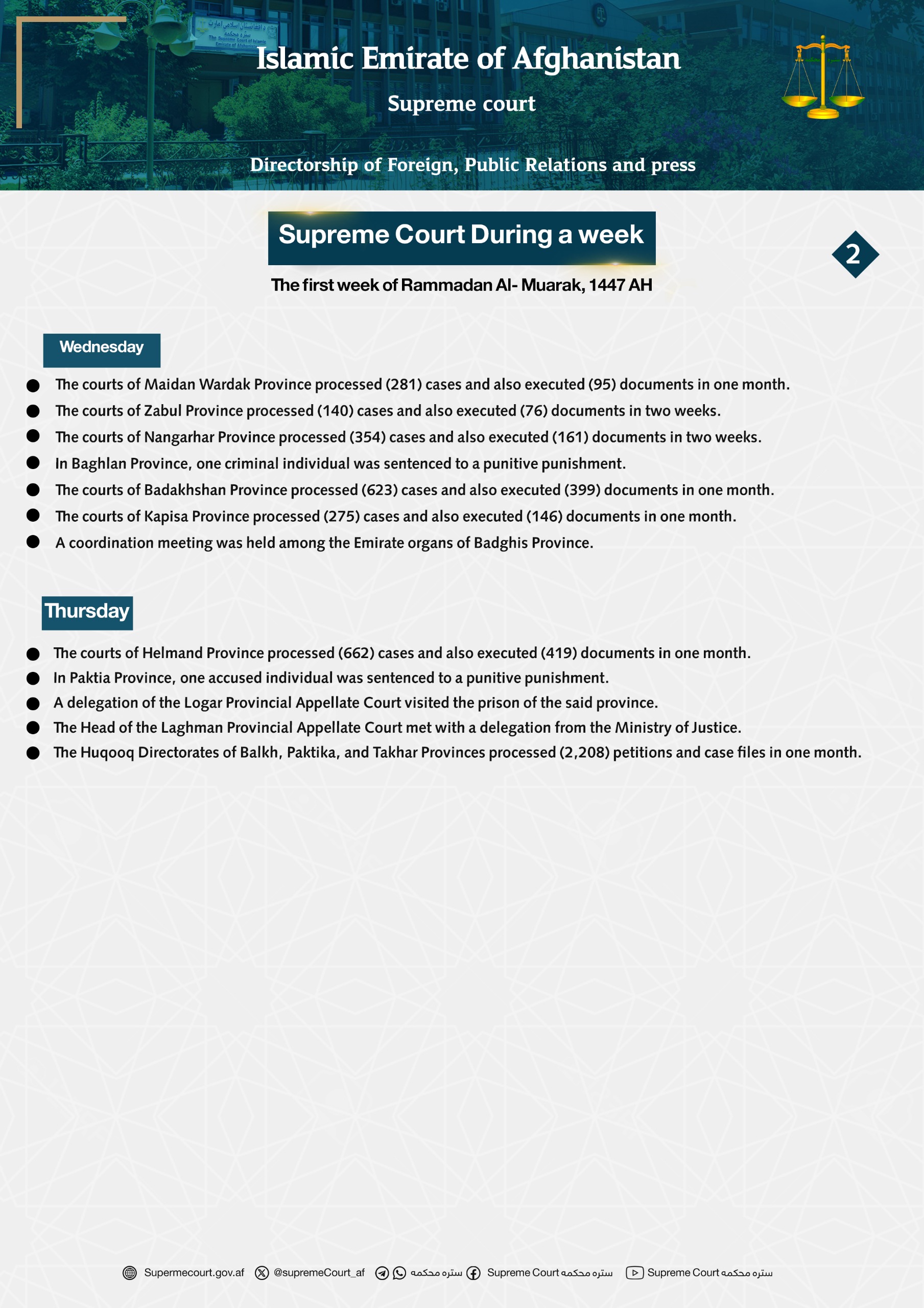 Supreme Court During a week