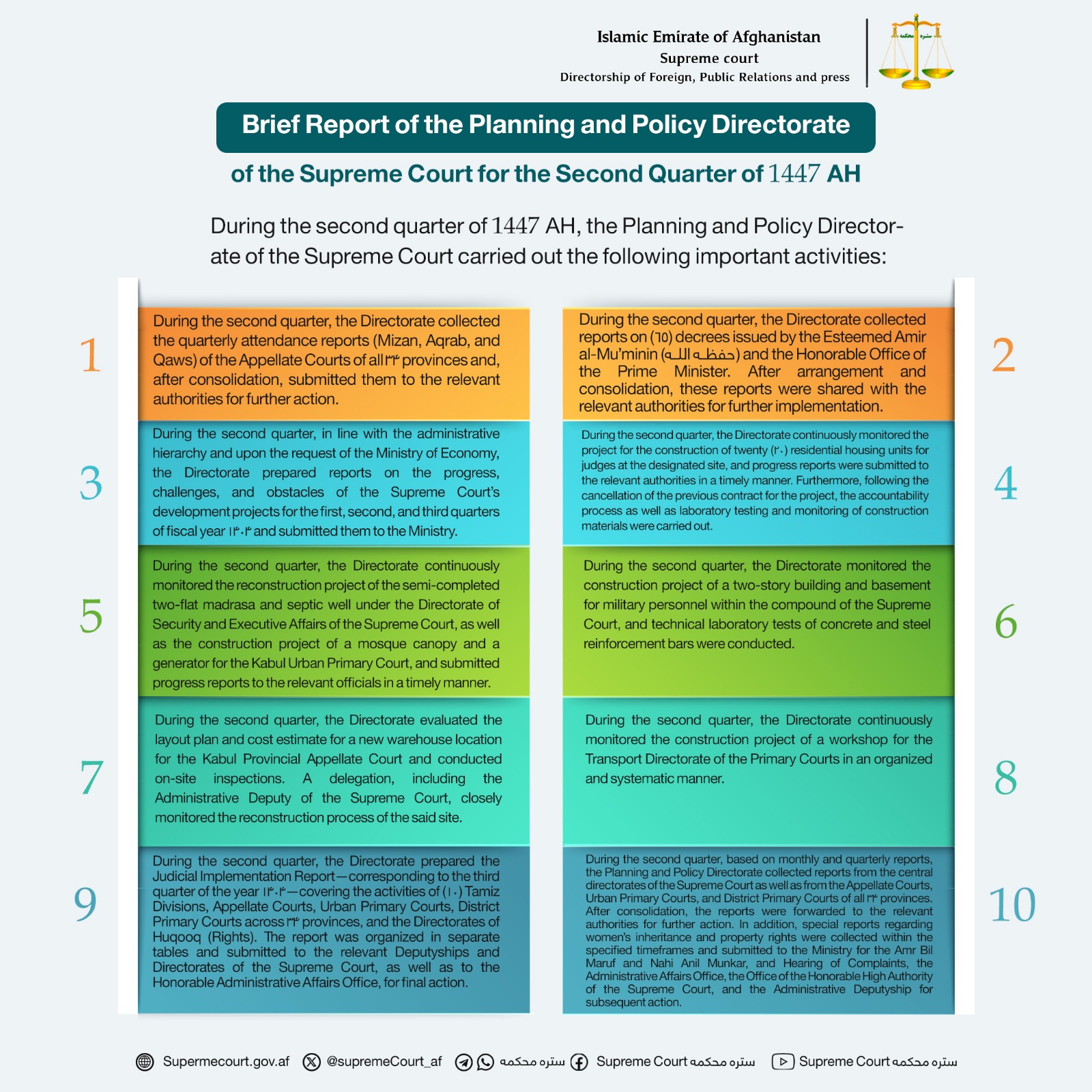 Brief Report of the Planning and Policy Directorate of the Supreme Court for the Second Quarter of 1447 AH