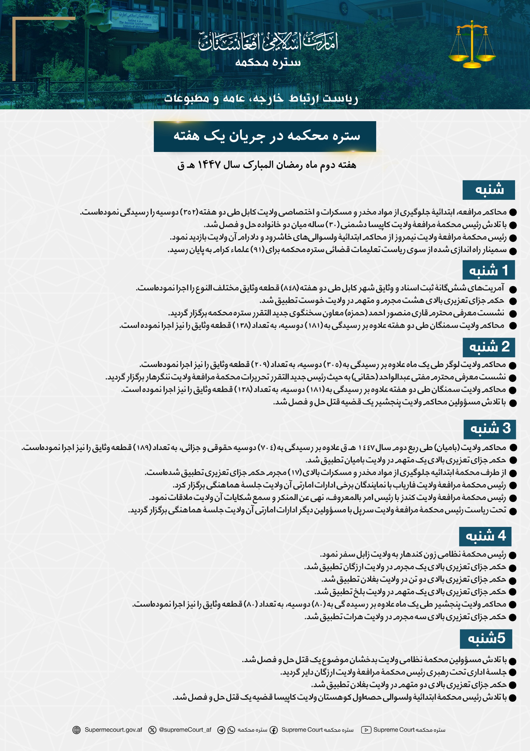 ستره محکمه په اونۍ کې