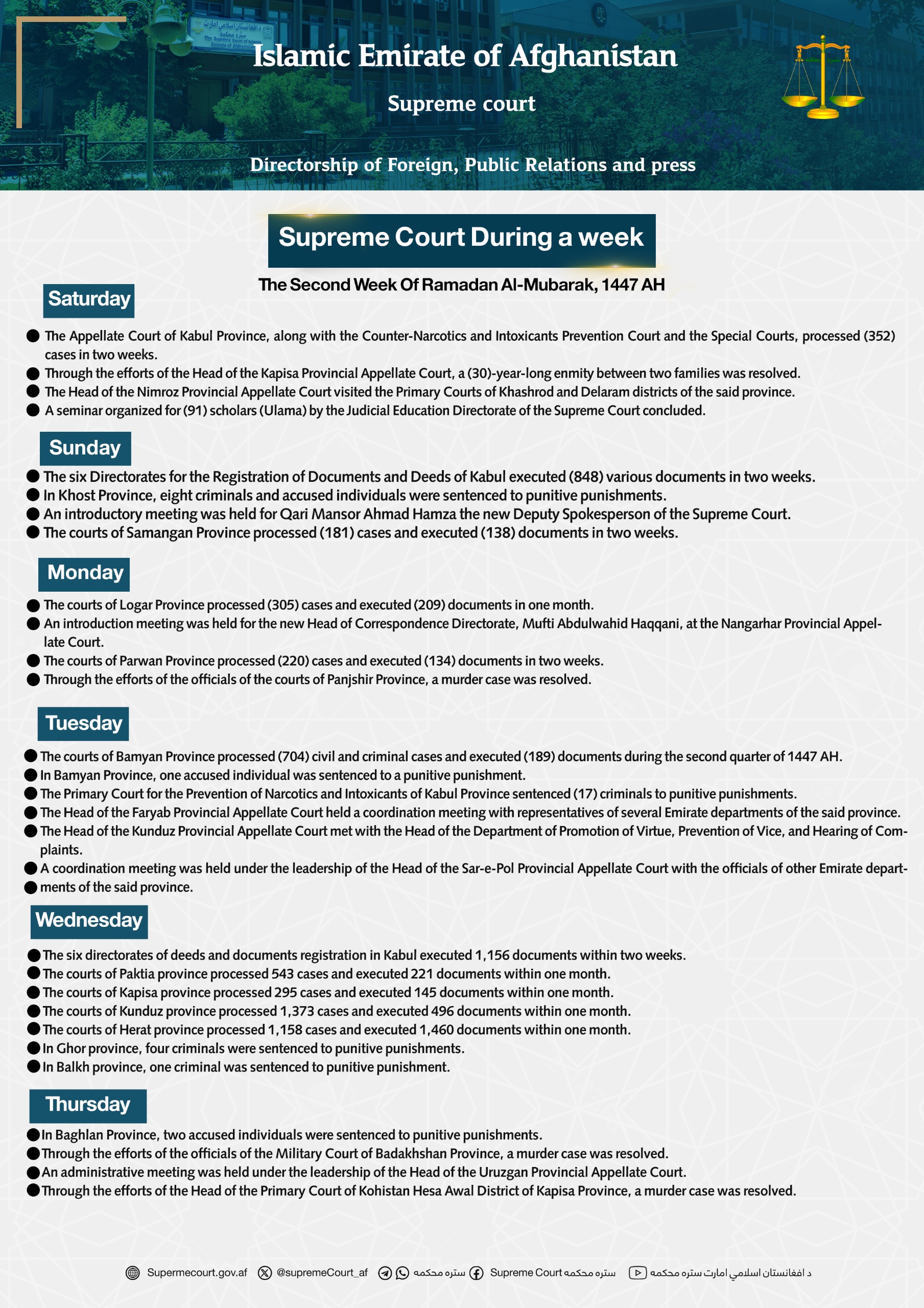 Supreme Court During a week