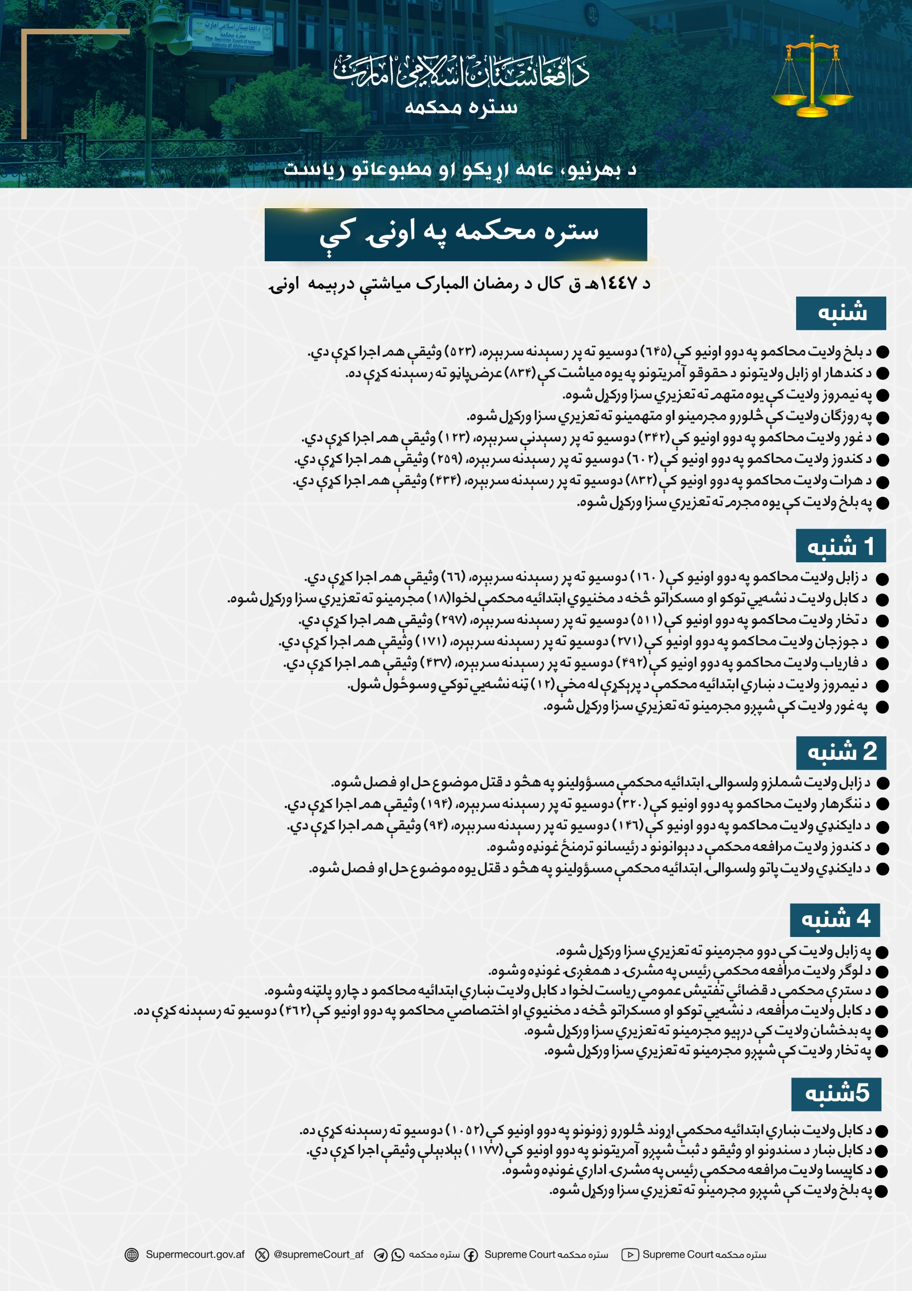 ستره محکمه په اونۍ کې